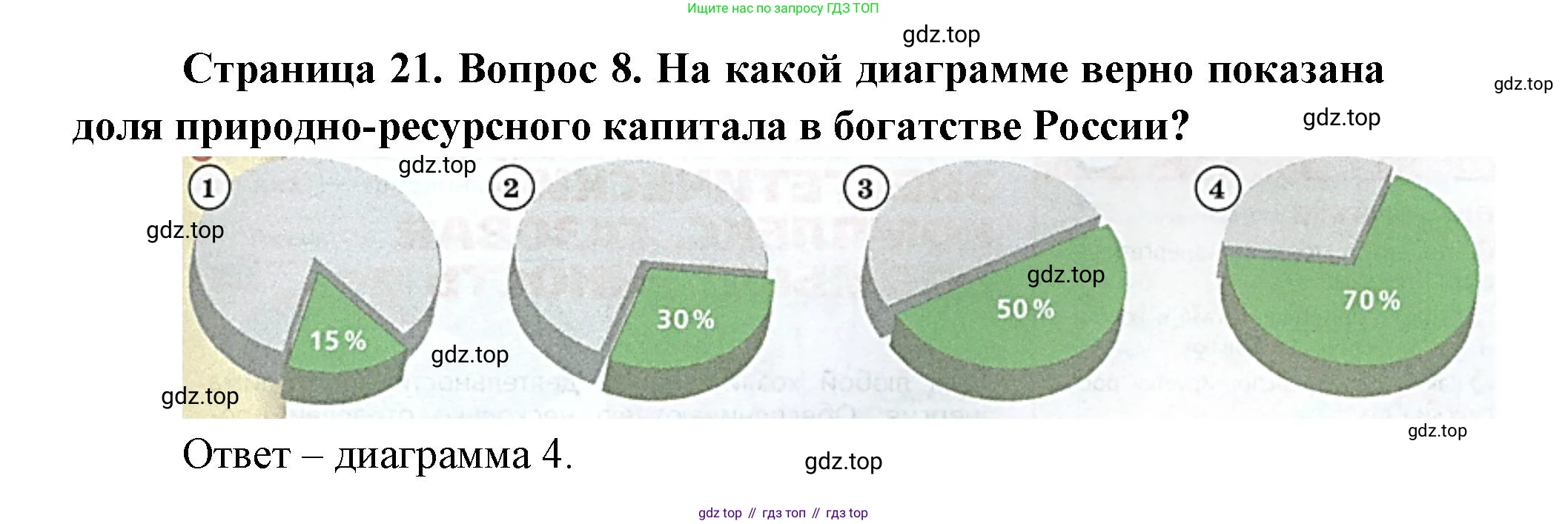 ГДЗ География, 9 класс Учебник, авторы: Дронов Виктор Павлович, Савельева Людмила Евгеньевна, издательство Просвещение, Москва, 2023, бирюзового цвета, страница 21, номер 8, Решение