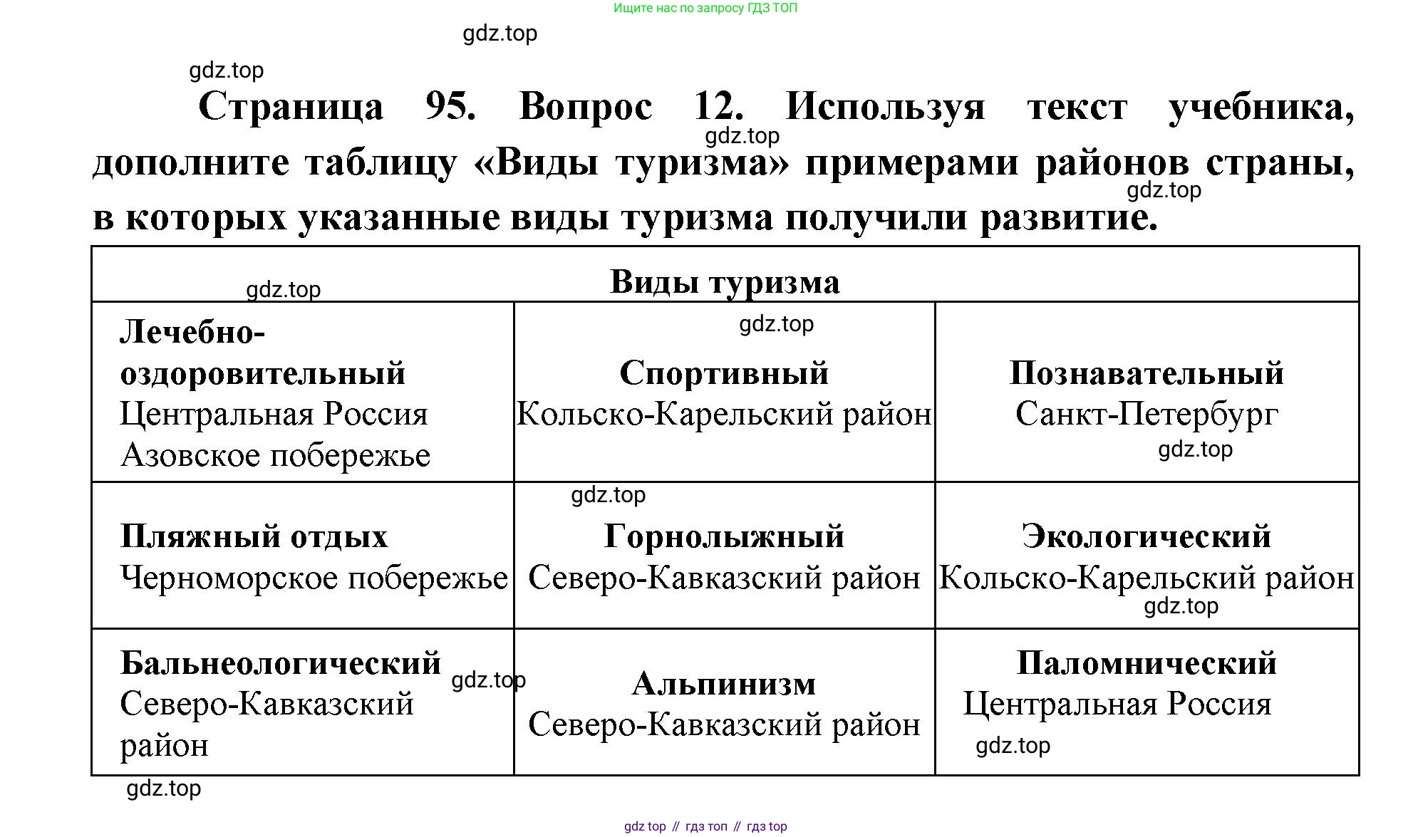 ГДЗ География, 9 класс Учебник, авторы: Дронов Виктор Павлович, Савельева Людмила Евгеньевна, издательство Просвещение, Москва, 2023, бирюзового цвета, страница 95, номер 12, Решение