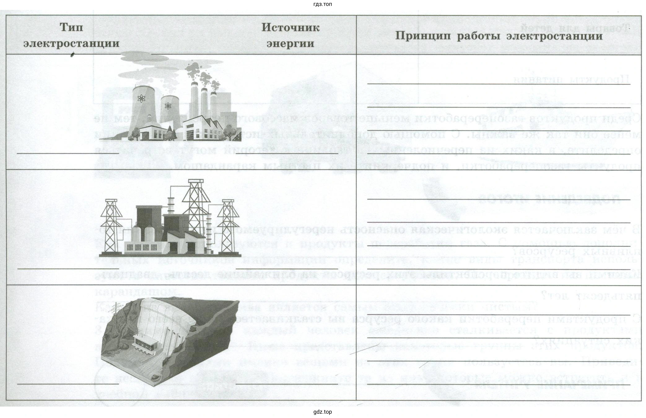Типы электростанций