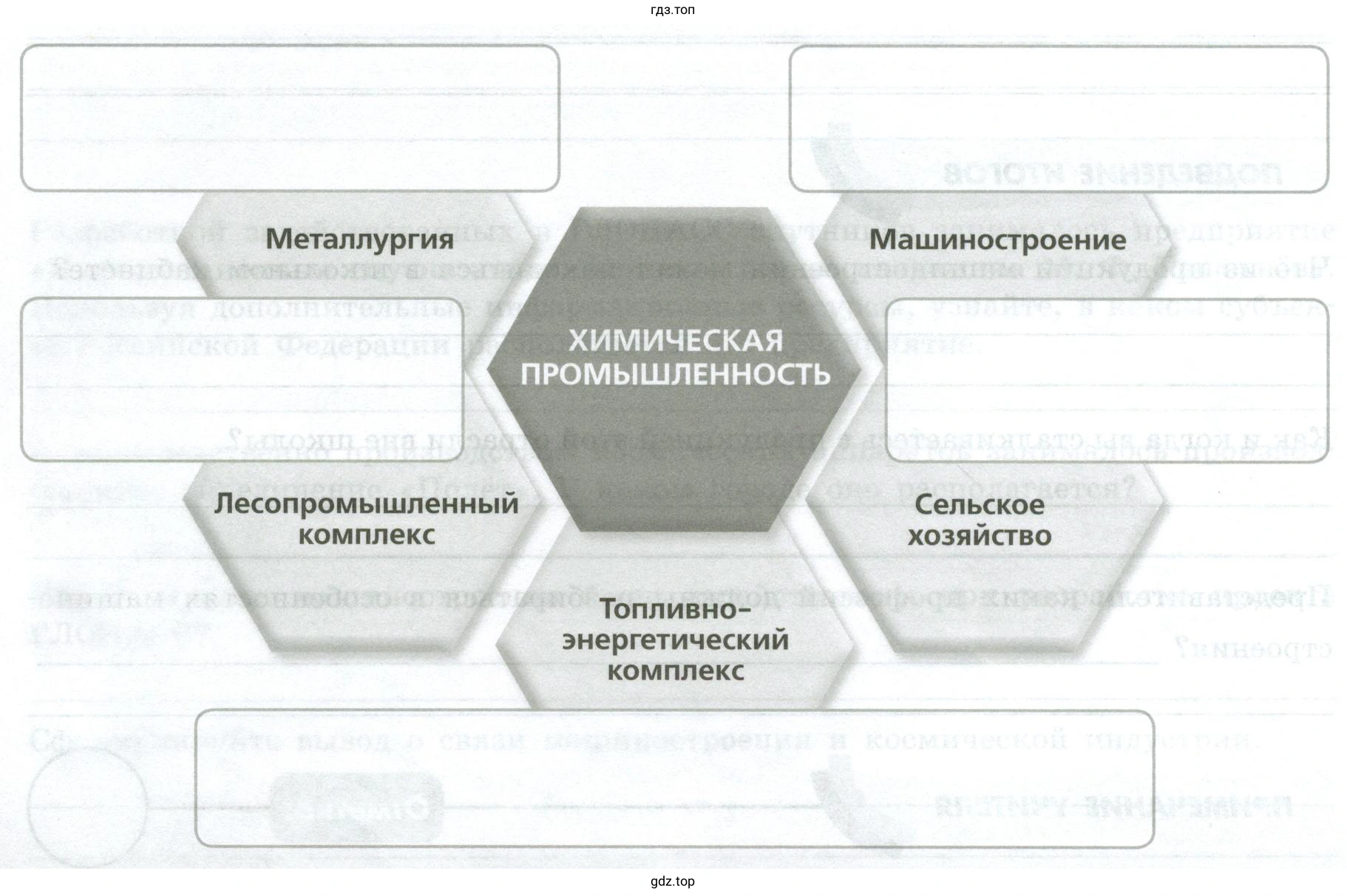 Рисунок 1. Химическая промышленность