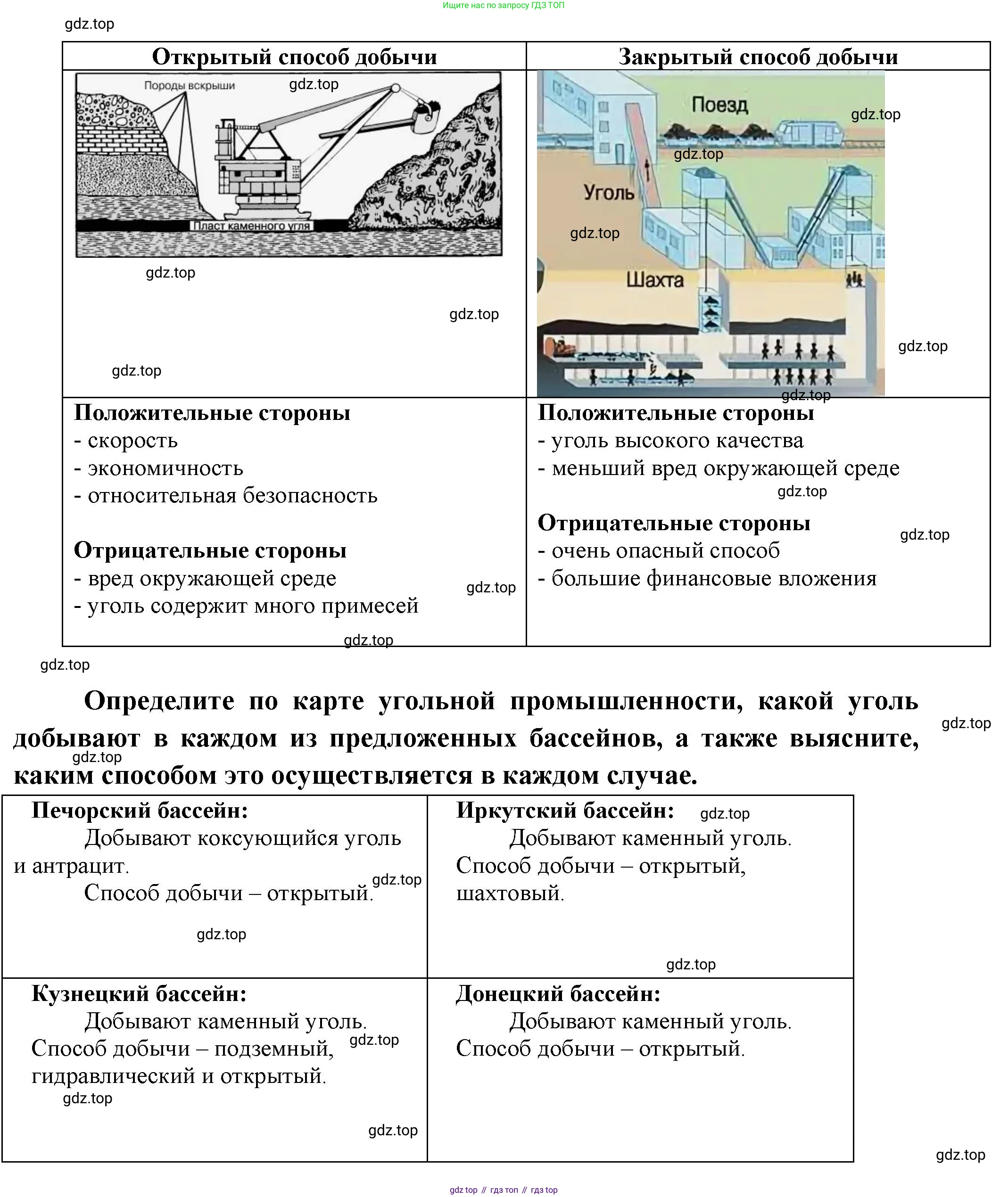 ГДЗ География, 9 класс Практические работы, автор: Дубинина Софья Петровна, издательство Просвещение, Москва, 2023, жёлтого цвета, страница 5, номер 2, Решение (продолжение 2)