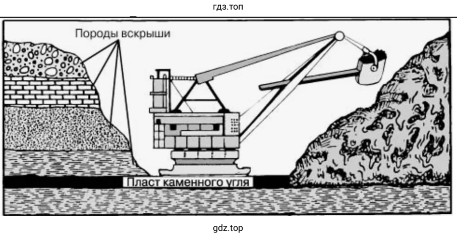 Открытый способ добычи