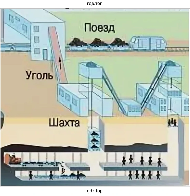 Закрытый способ добычи