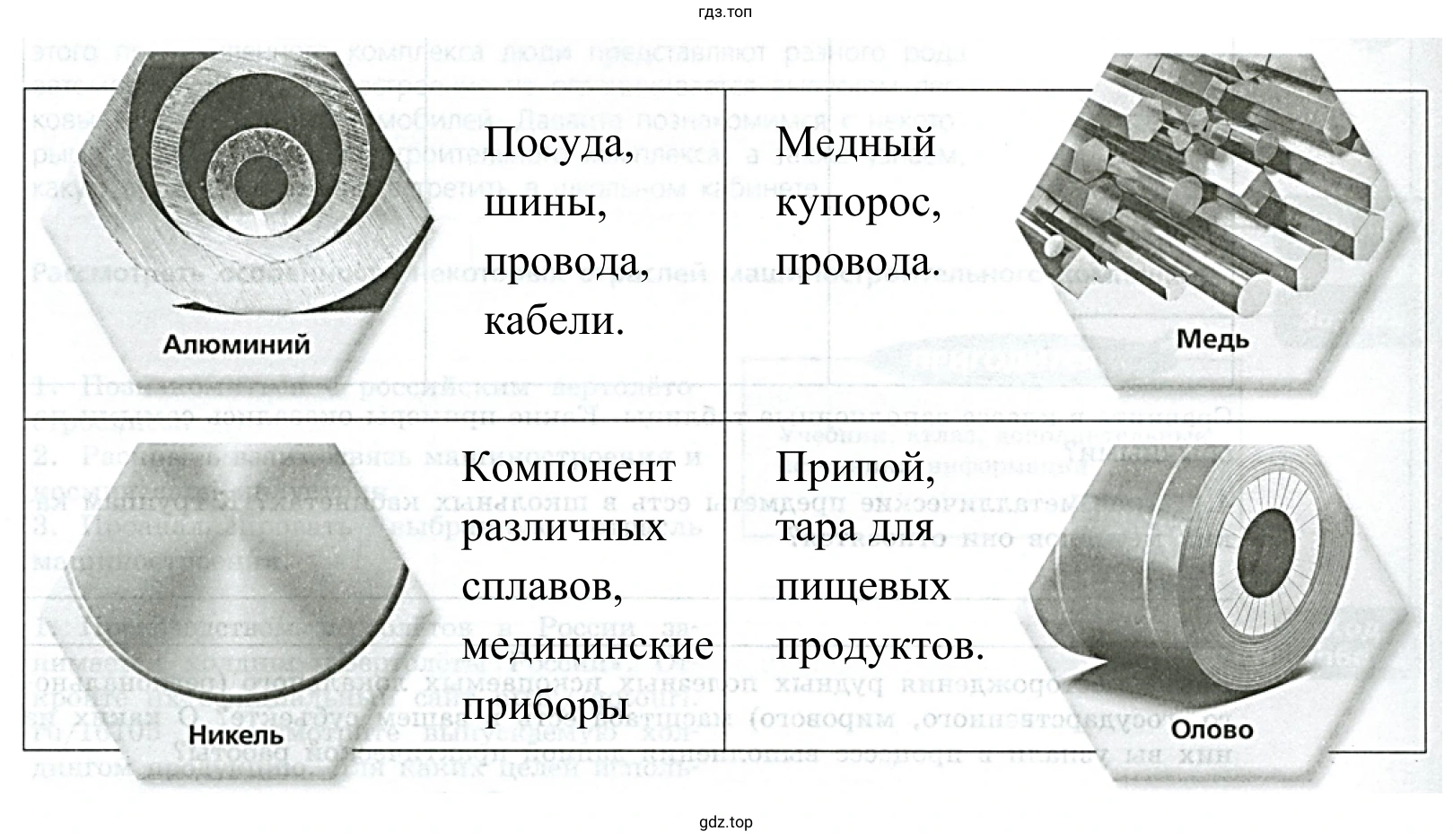 Спектр применения продукции цветной металлургии.