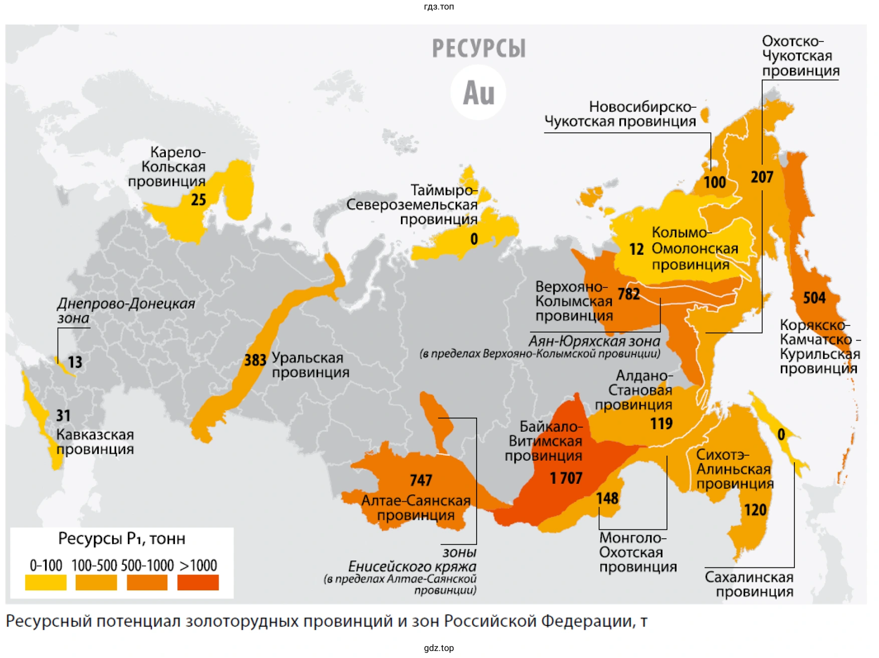 Рисунок 1. Ресурсный потенциал золоторудных провинций и зон Российской Федерации