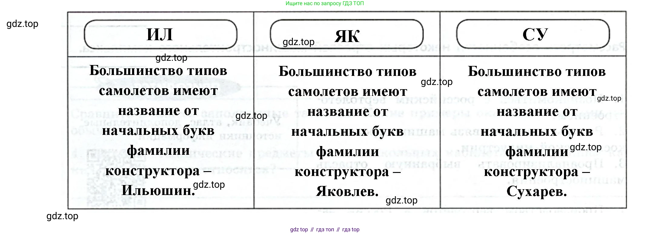 География, 9 класс Практические работы, автор: Дубинина Софья Петровна, издательство Просвещение, Москва, 2023, жёлтого цвета, страница 15, номер 1, Решение (продолжение 2)