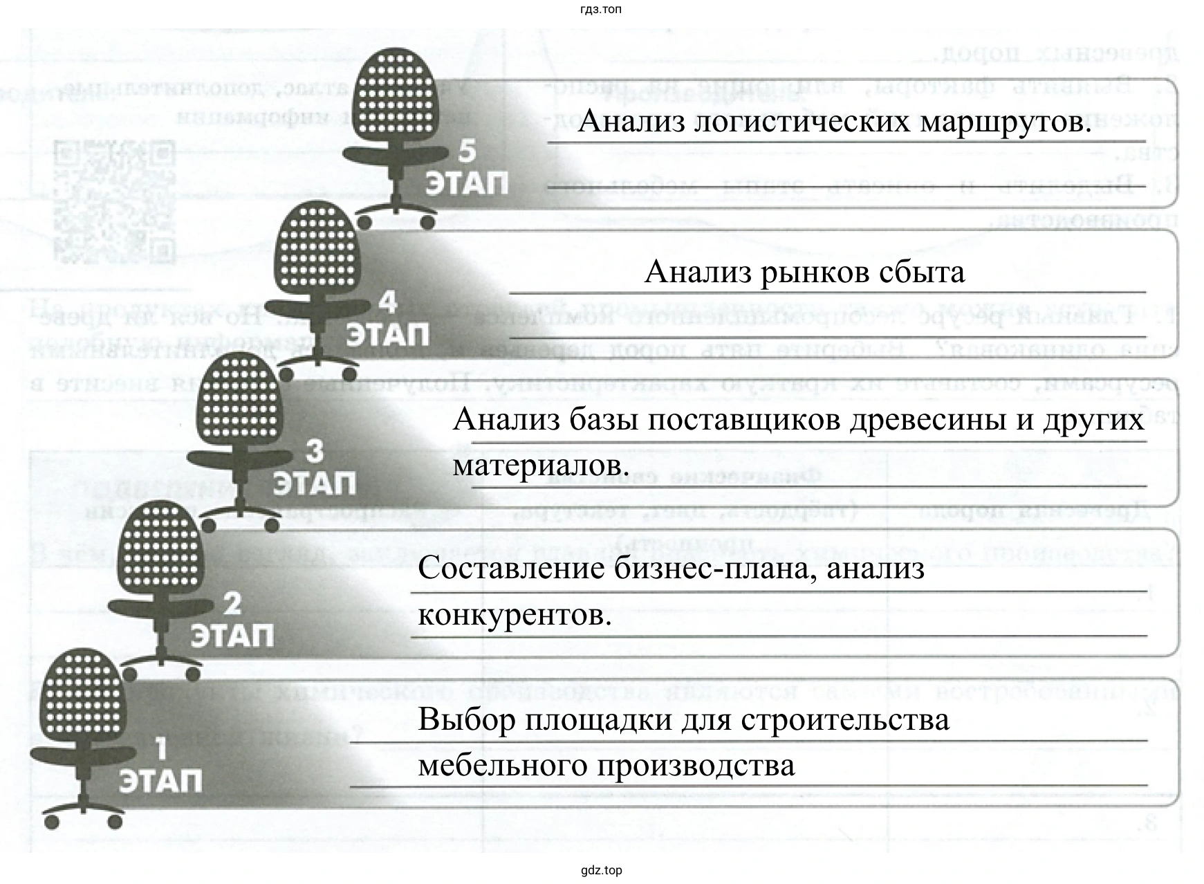 Рисунок 3. Проект по открытию мебельного производства. Какую продукцию будет выпускать ваше предприятие?