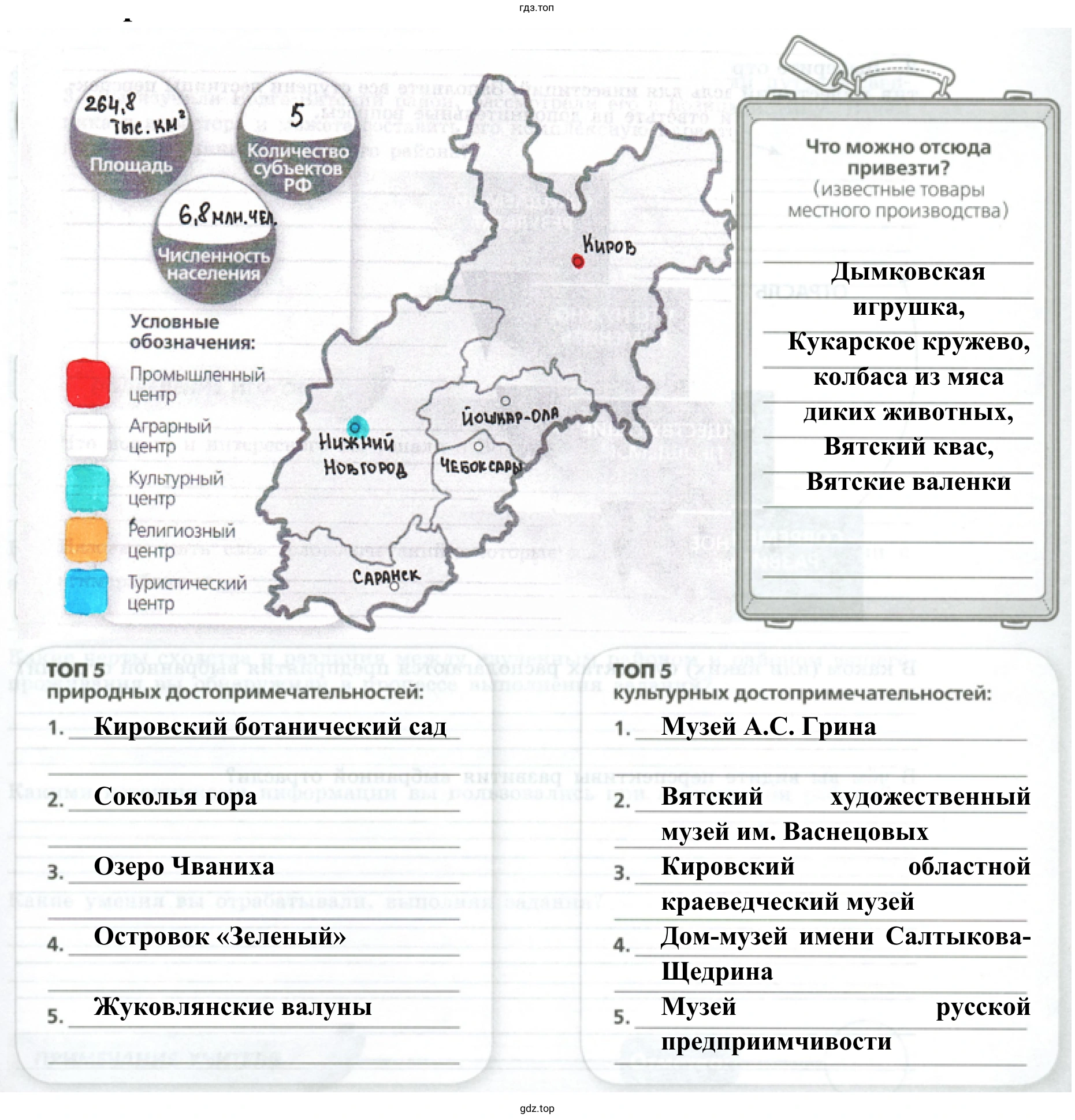 Рисунок 2. Знакомство с Волго-Вятским районом