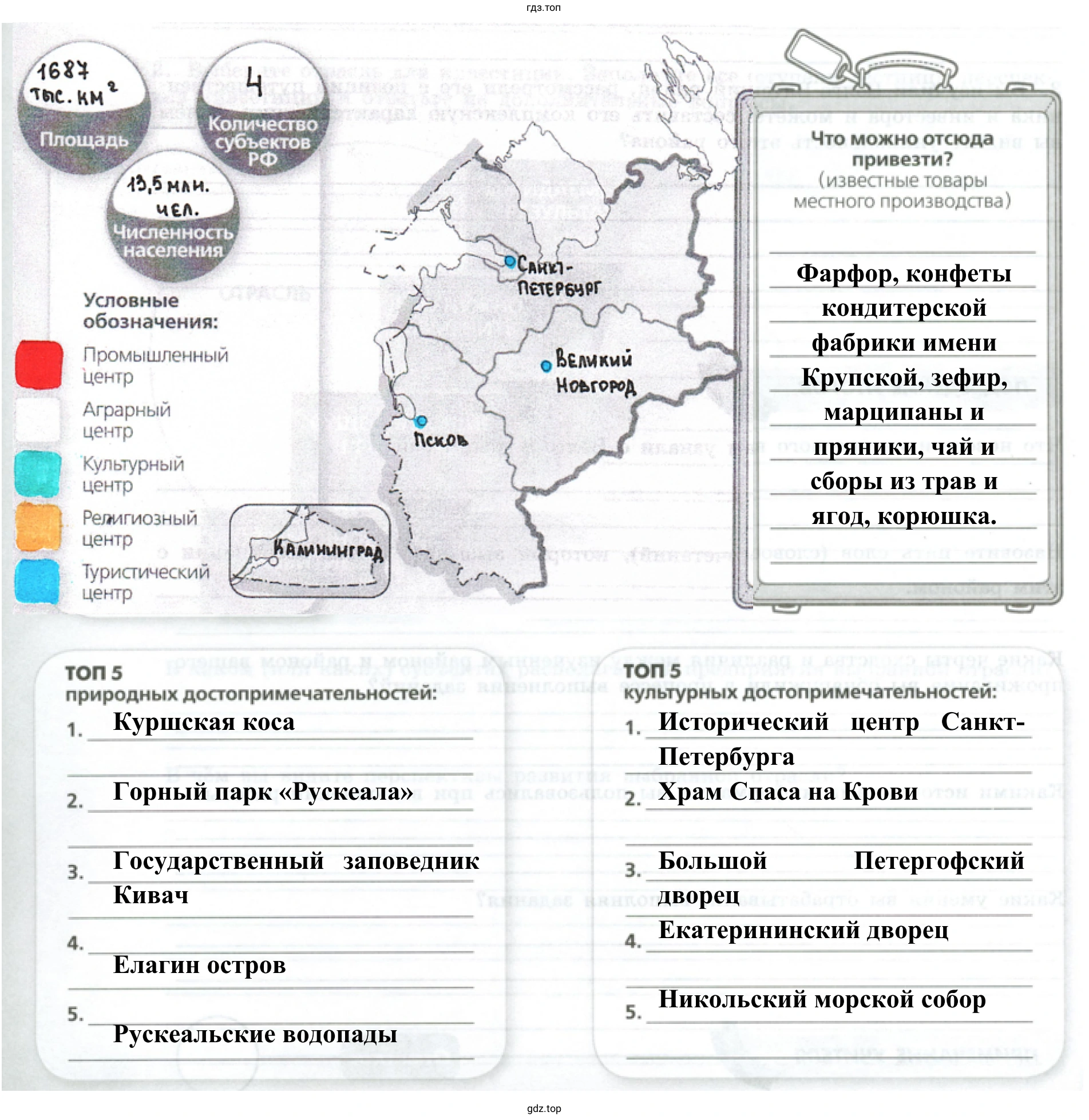 Рисунок 2. Знакомство с Европейским Северо-Западом