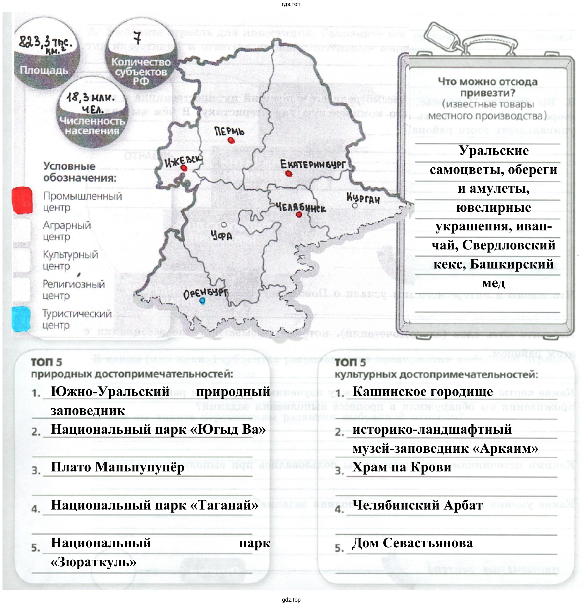 Рисунок 2. Знакомство с районом Урала в России