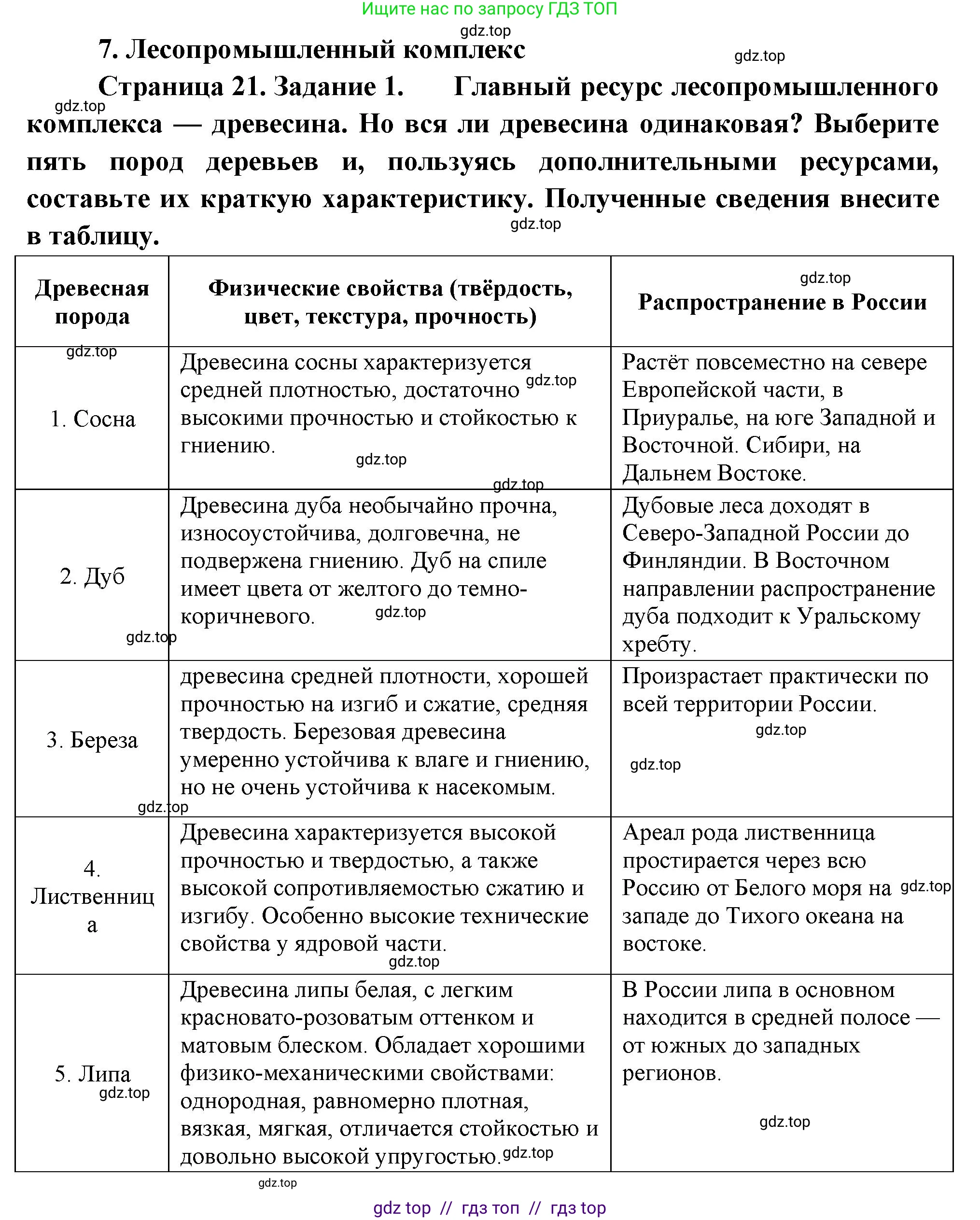 География, 9 класс Практические работы, автор: Дубинина Софья Петровна, издательство Просвещение, Москва, 2023, жёлтого цвета, страница 21, номер 1, Решение 2