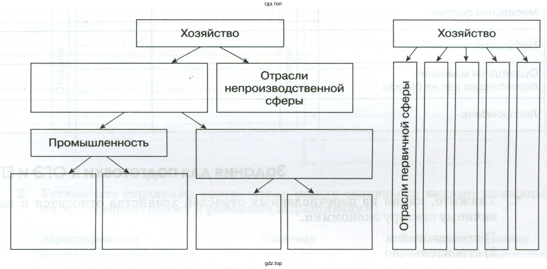 Схемы структуры хозяйства России