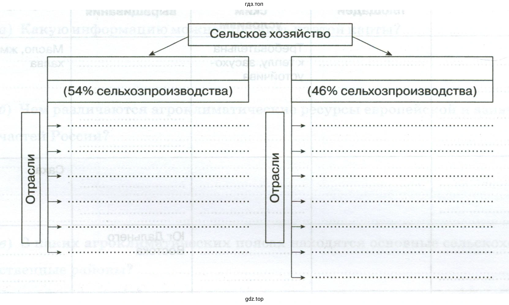 Сельское хозяйство