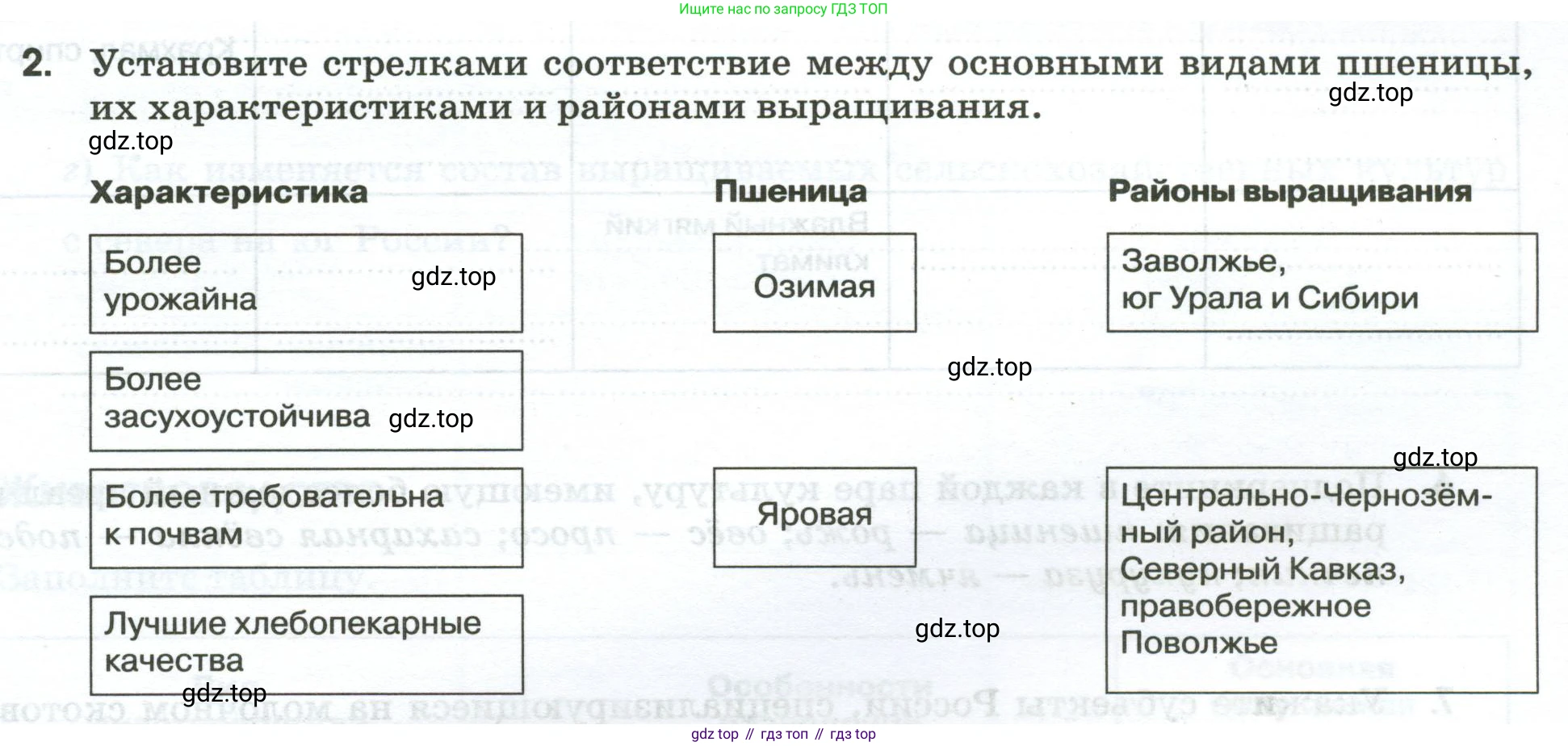 География, 9 класс рабочая тетрадь, авторы: Ким Эльвира Васильевна, Марченко Наталия Адольфовна, Низовцев Вячеслав Алексеевич, издательство Просвещение, Москва, 2023, белого цвета, страница 7, номер 2, Условие