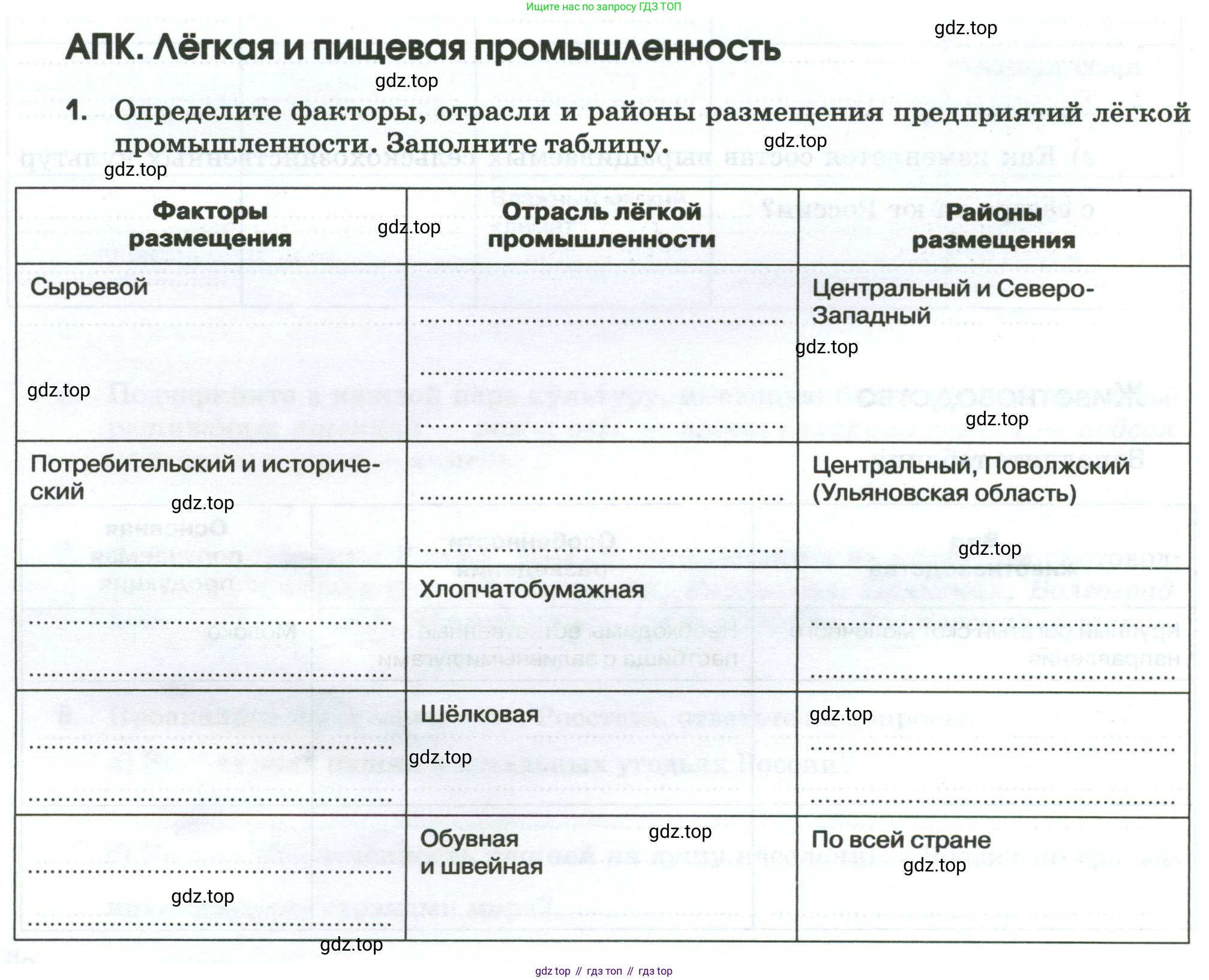 География, 9 класс рабочая тетрадь, авторы: Ким Эльвира Васильевна, Марченко Наталия Адольфовна, Низовцев Вячеслав Алексеевич, издательство Просвещение, Москва, 2023, белого цвета, страница 10, номер 1, Условие