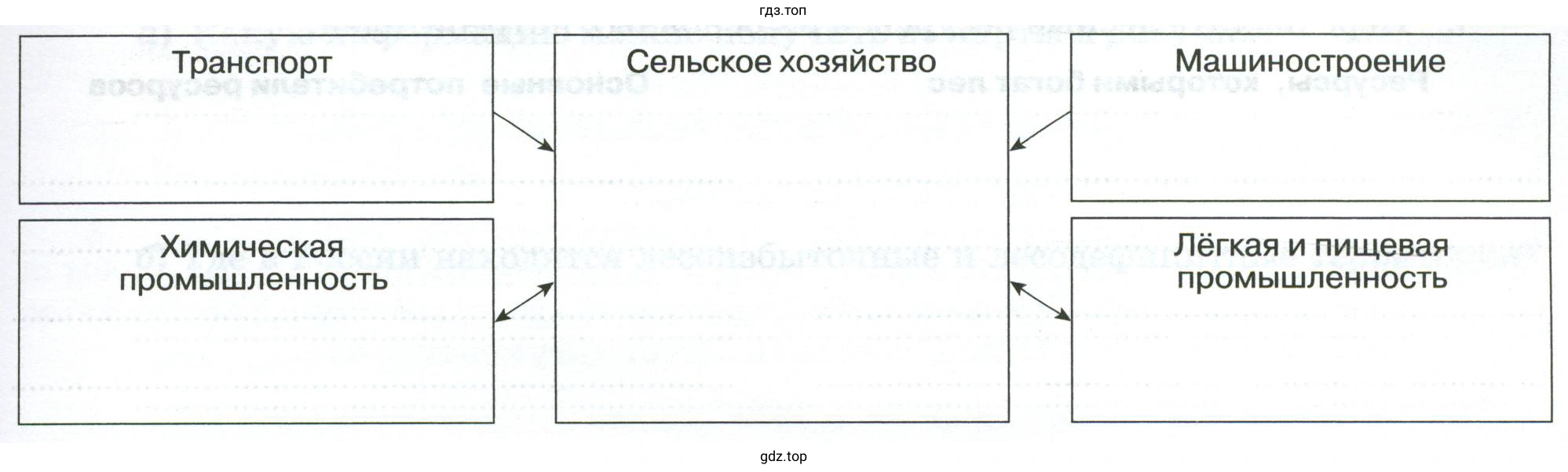Схема предприятий агропромышленного комплекса, расположенные на территории вашего региона