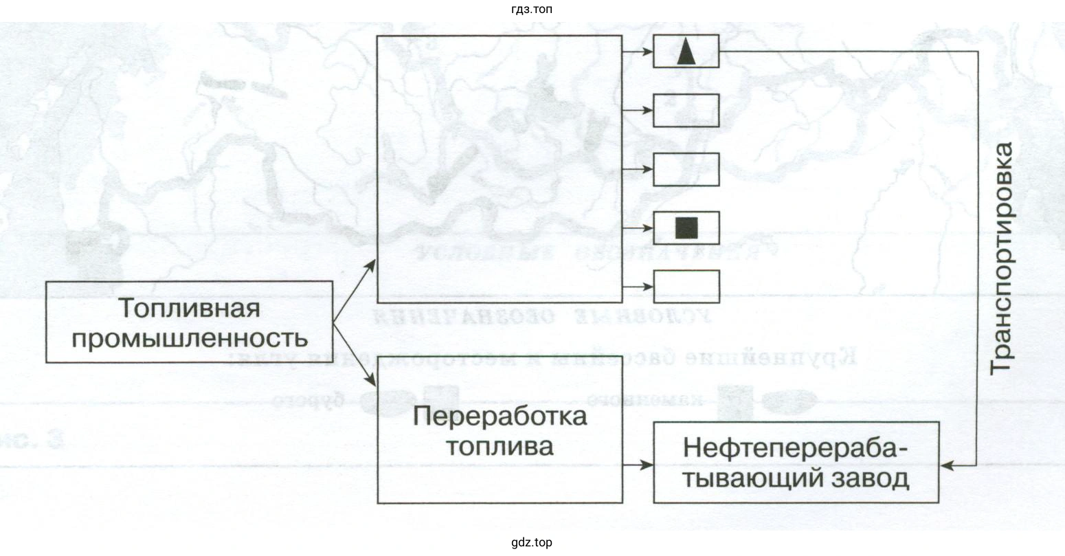 Состав топливной промышленности
