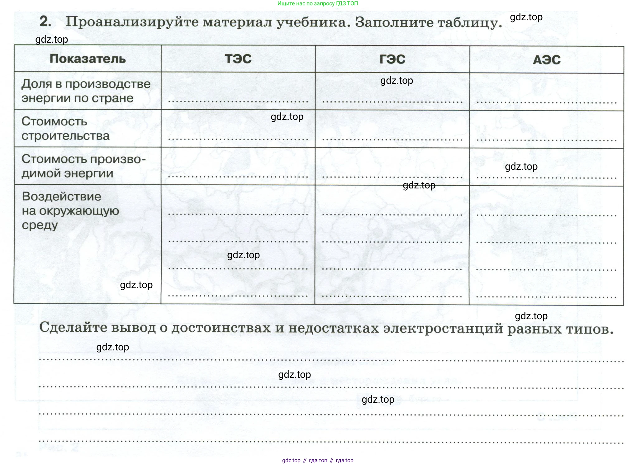 ГДЗ География, 9 класс рабочая тетрадь, авторы: Ким Эльвира Васильевна, Марченко Наталия Адольфовна, Низовцев Вячеслав Алексеевич, издательство Просвещение, Москва, 2023, белого цвета, страница 16, номер 2, Условие