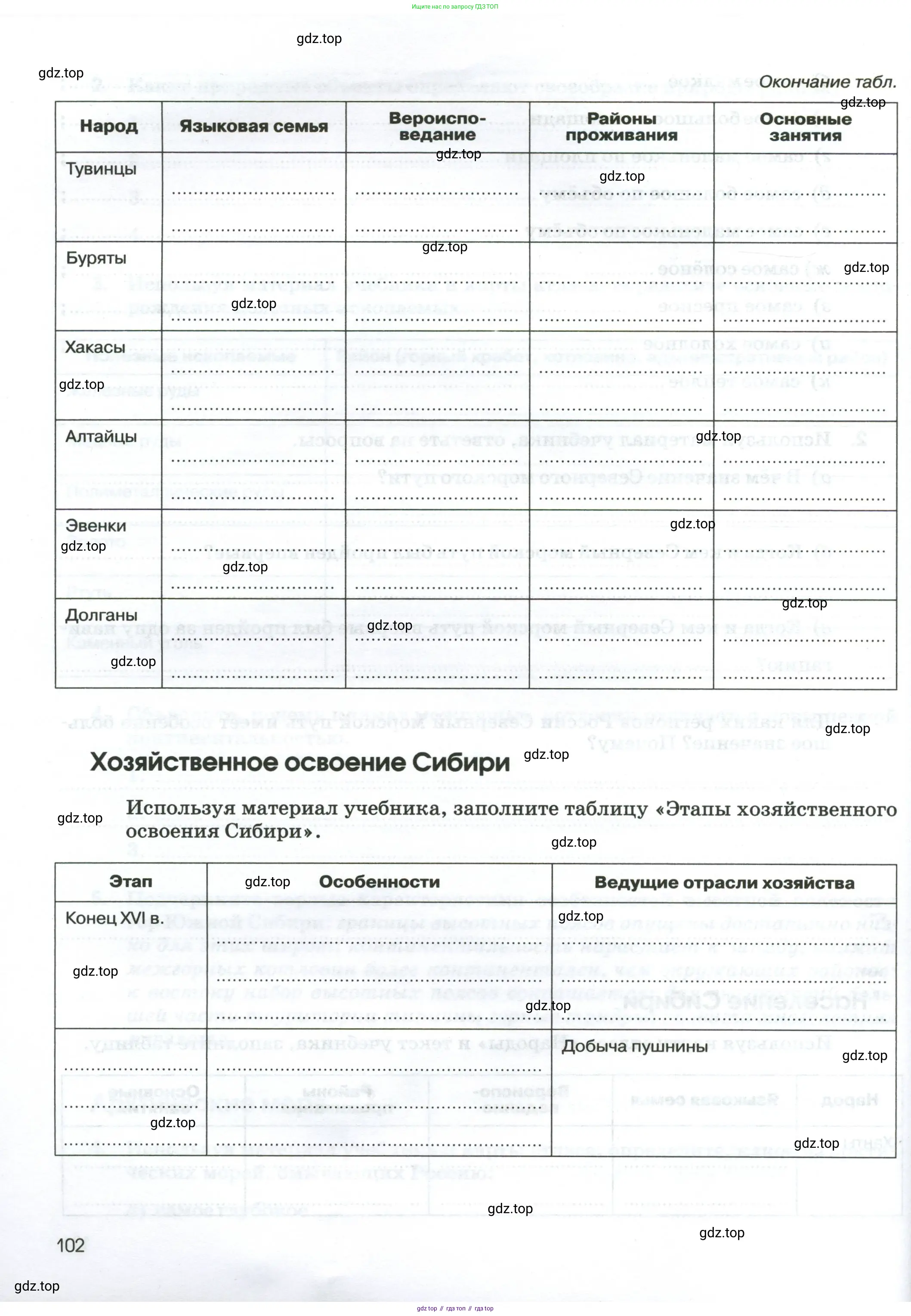 География, 9 класс рабочая тетрадь, авторы: Ким Эльвира Васильевна, Марченко Наталия Адольфовна, Низовцев Вячеслав Алексеевич, издательство Просвещение, Москва, 2023, белого цвета, страница 102