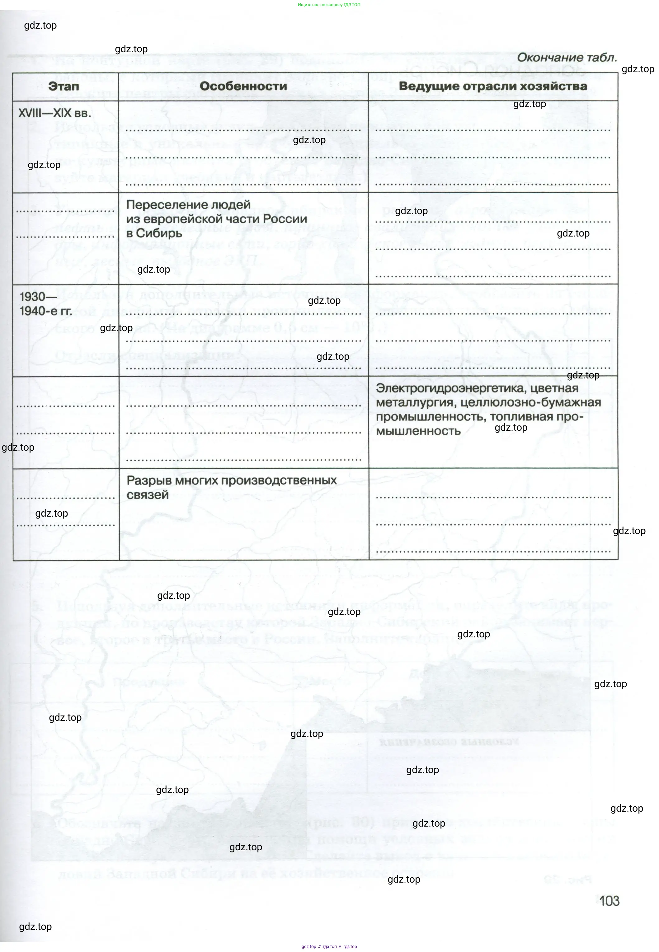 География, 9 класс рабочая тетрадь, авторы: Ким Эльвира Васильевна, Марченко Наталия Адольфовна, Низовцев Вячеслав Алексеевич, издательство Просвещение, Москва, 2023, белого цвета, страница 103