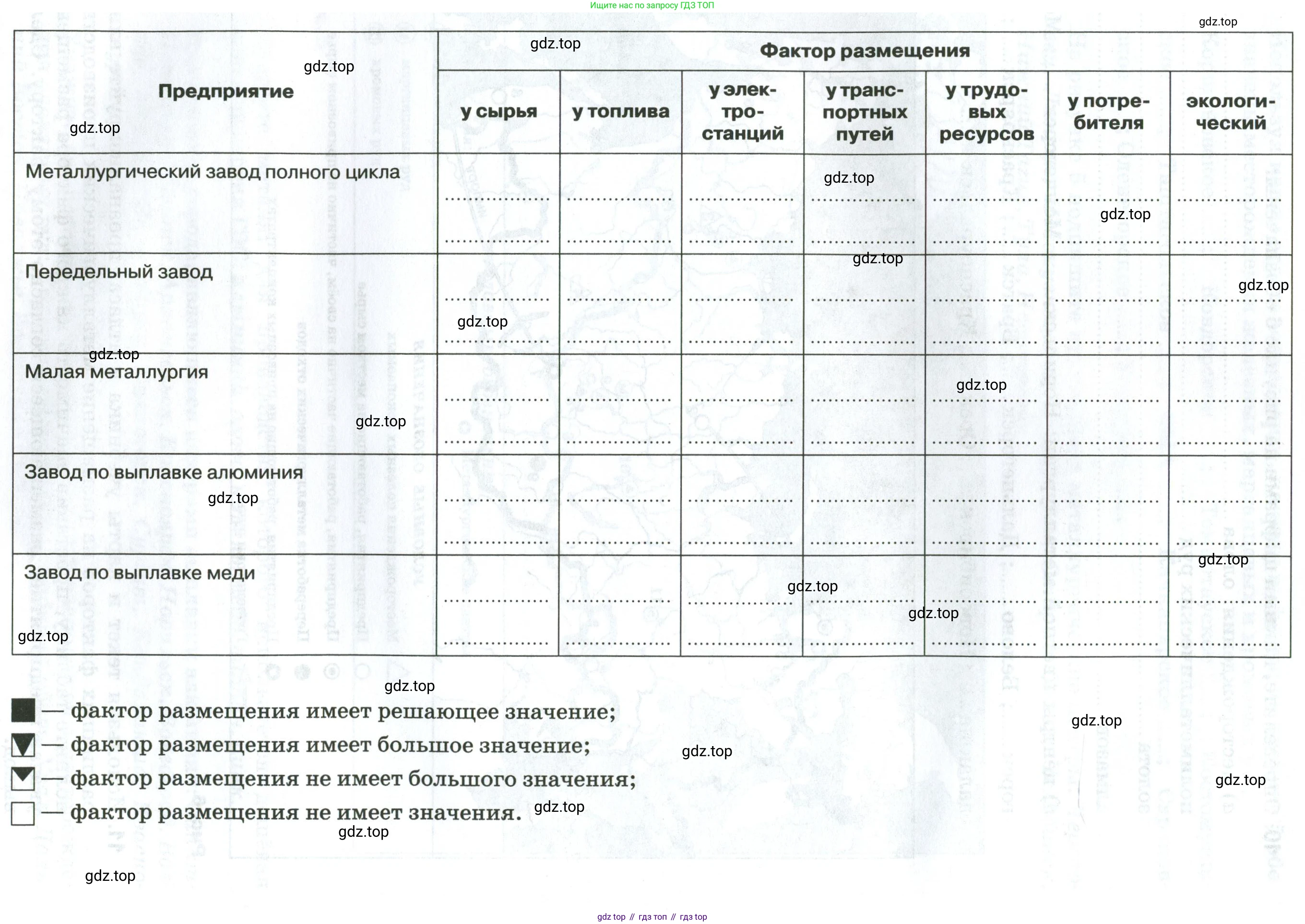 География, 9 класс рабочая тетрадь, авторы: Ким Эльвира Васильевна, Марченко Наталия Адольфовна, Низовцев Вячеслав Алексеевич, издательство Просвещение, Москва, 2023, белого цвета, страница 21, номер 11, Условие (продолжение 2)