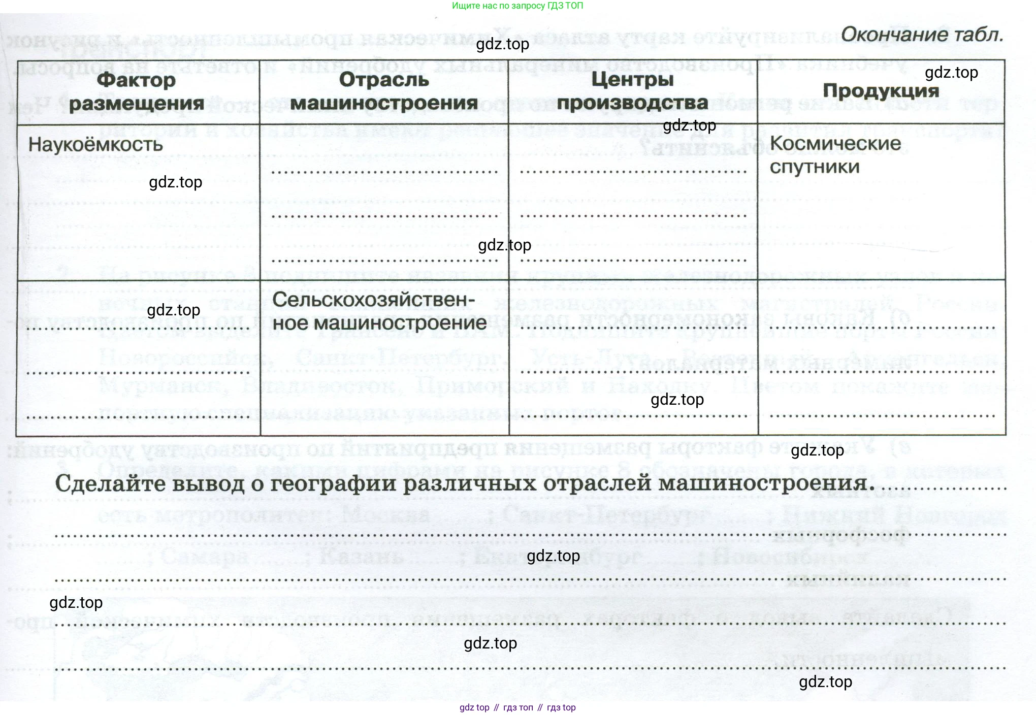 География, 9 класс рабочая тетрадь, авторы: Ким Эльвира Васильевна, Марченко Наталия Адольфовна, Низовцев Вячеслав Алексеевич, издательство Просвещение, Москва, 2023, белого цвета, страница 24, номер 7, Условие (продолжение 2)
