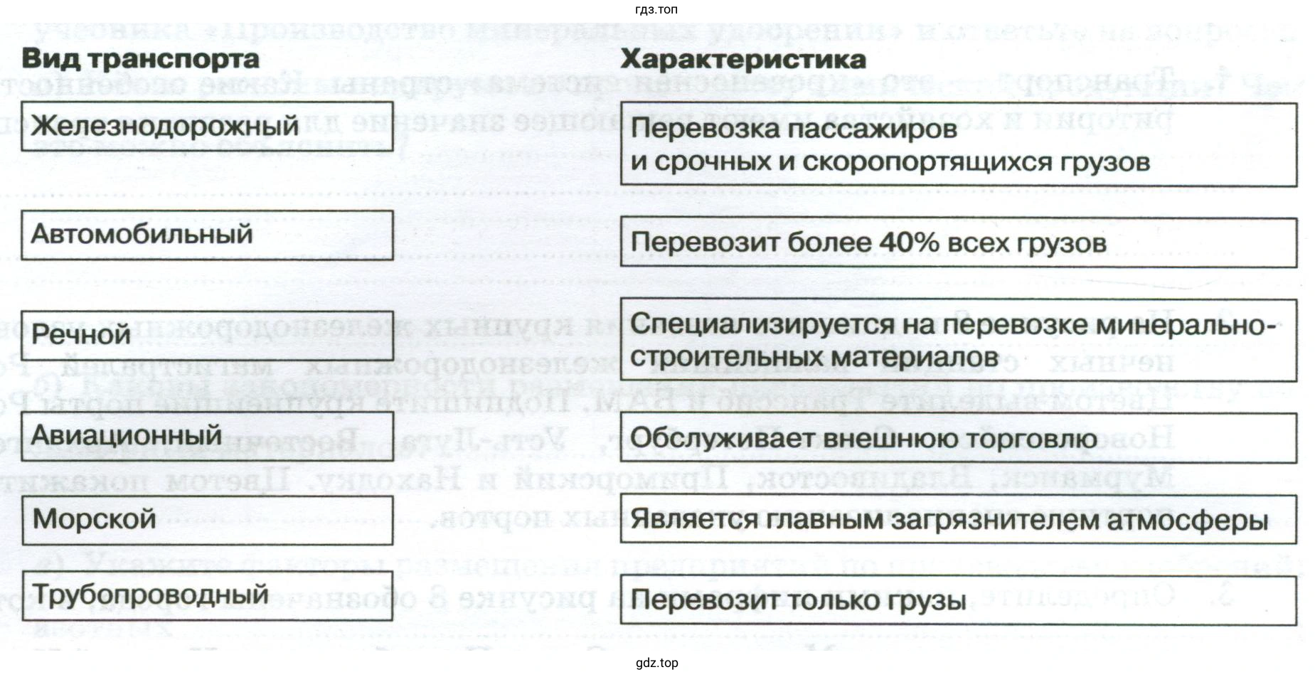 Виды транспорта и их характеристики