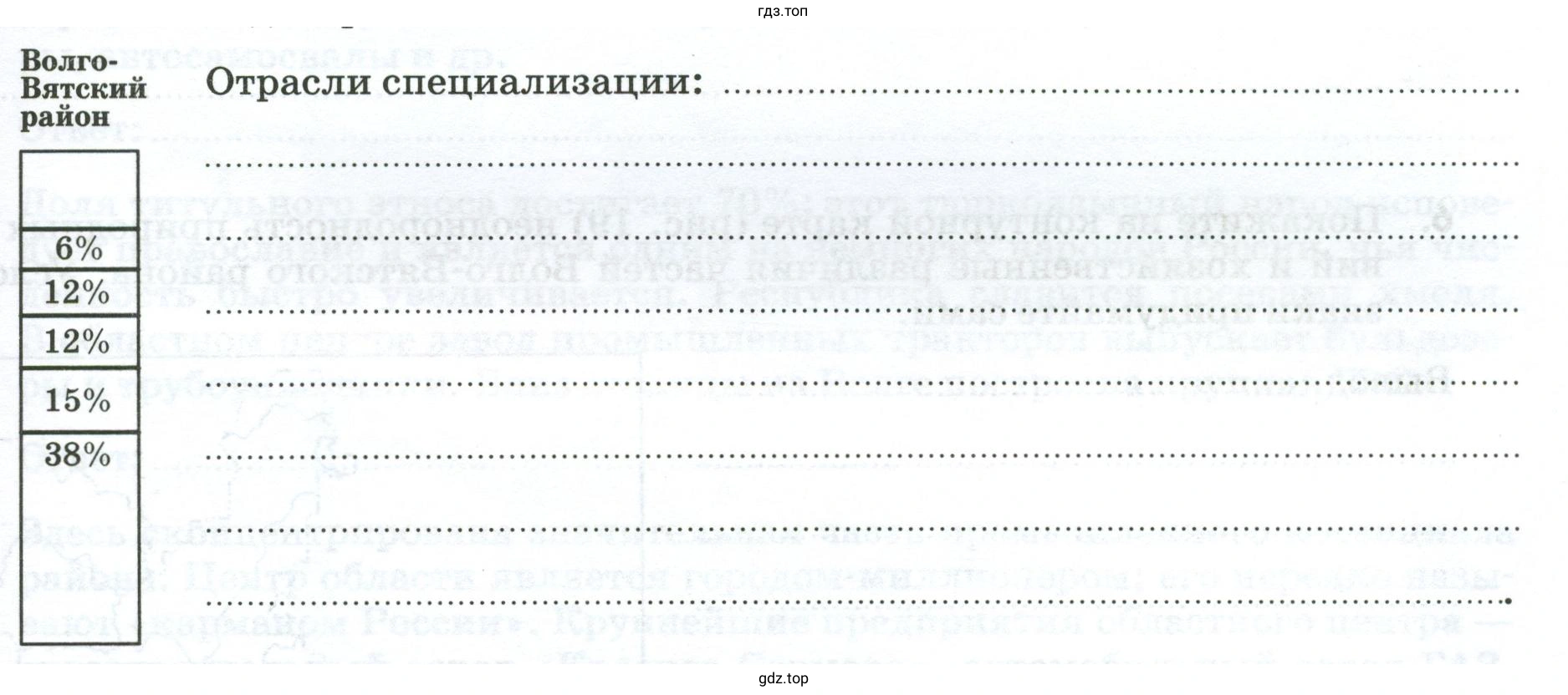 Отрасли промышленной специализации Волго-Вятского района