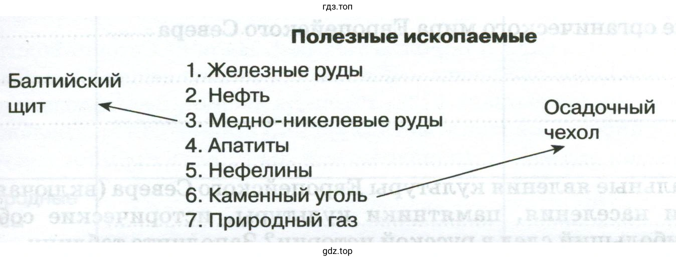 Полезные ископаемые Северного района приурочены к Балтийскому щиту и к осадочному чехлу платформы