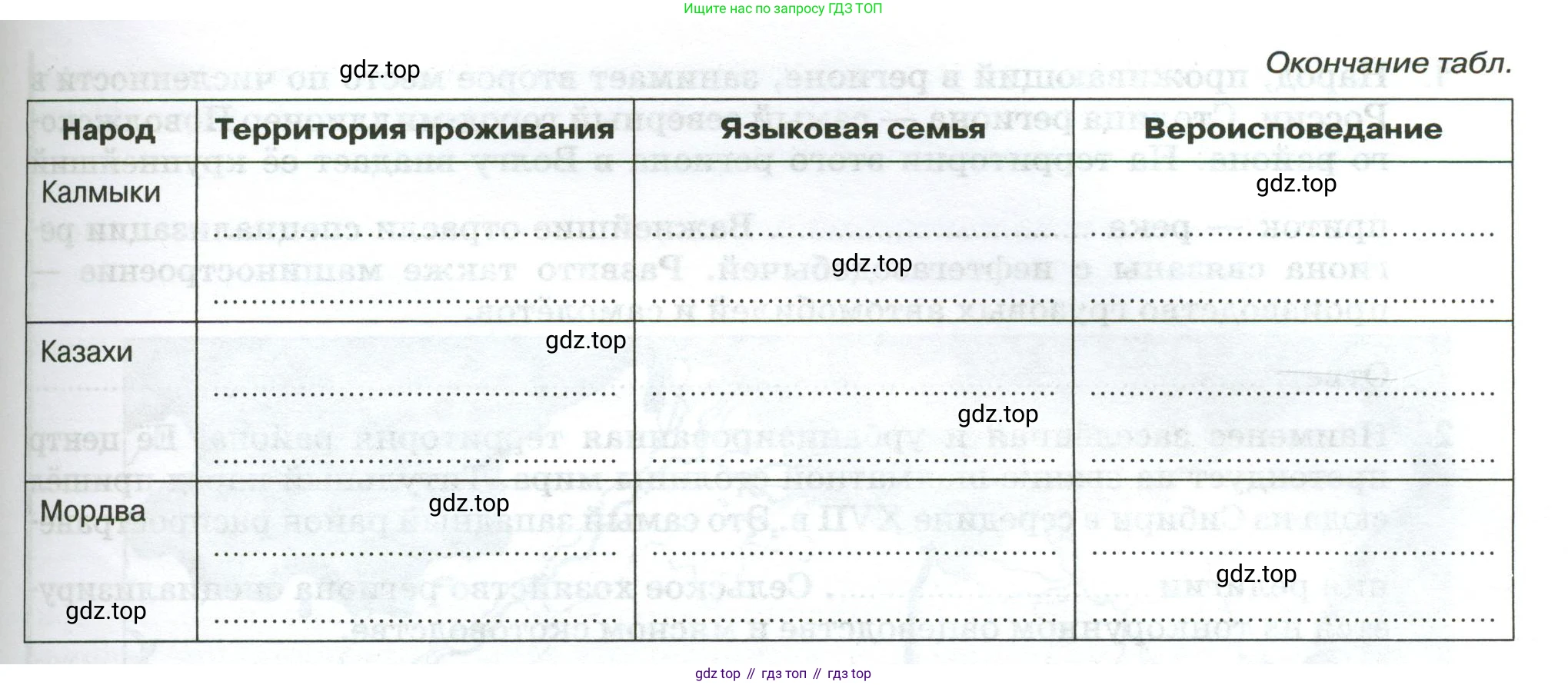 География, 9 класс рабочая тетрадь, авторы: Ким Эльвира Васильевна, Марченко Наталия Адольфовна, Низовцев Вячеслав Алексеевич, издательство Просвещение, Москва, 2023, белого цвета, страница 74, номер 6, Условие (продолжение 2)