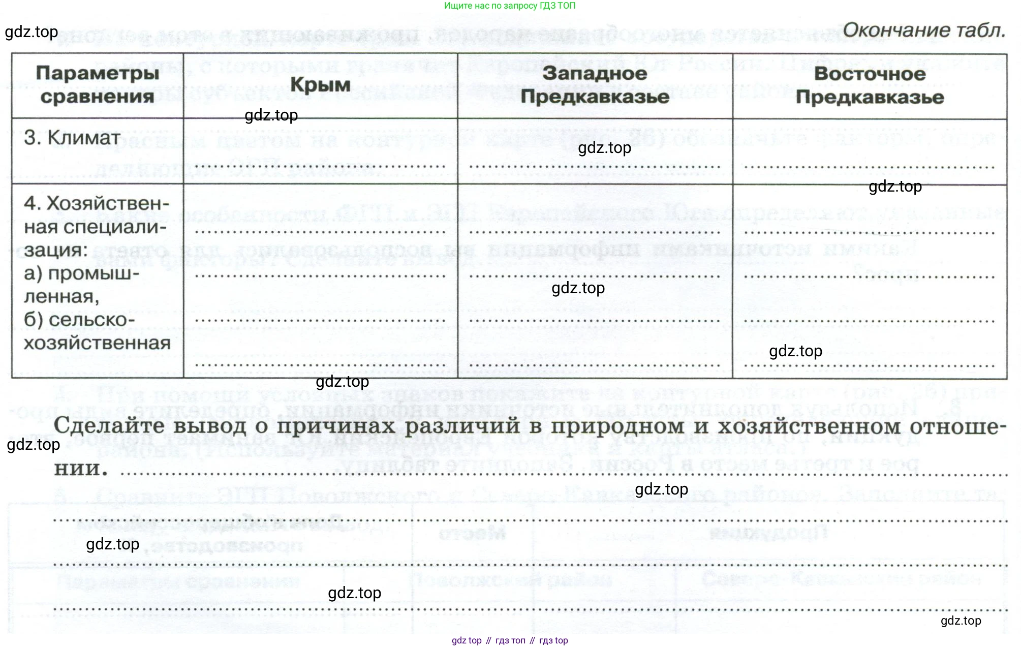 География, 9 класс рабочая тетрадь, авторы: Ким Эльвира Васильевна, Марченко Наталия Адольфовна, Низовцев Вячеслав Алексеевич, издательство Просвещение, Москва, 2023, белого цвета, страница 79, номер 10, Условие (продолжение 2)