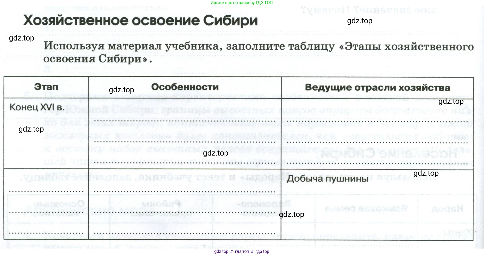 География, 9 класс рабочая тетрадь, авторы: Ким Эльвира Васильевна, Марченко Наталия Адольфовна, Низовцев Вячеслав Алексеевич, издательство Просвещение, Москва, 2023, белого цвета, страница 102, Условие