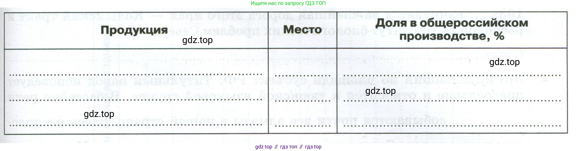 География, 9 класс рабочая тетрадь, авторы: Ким Эльвира Васильевна, Марченко Наталия Адольфовна, Низовцев Вячеслав Алексеевич, издательство Просвещение, Москва, 2023, белого цвета, страница 118, номер 6, Условие (продолжение 2)