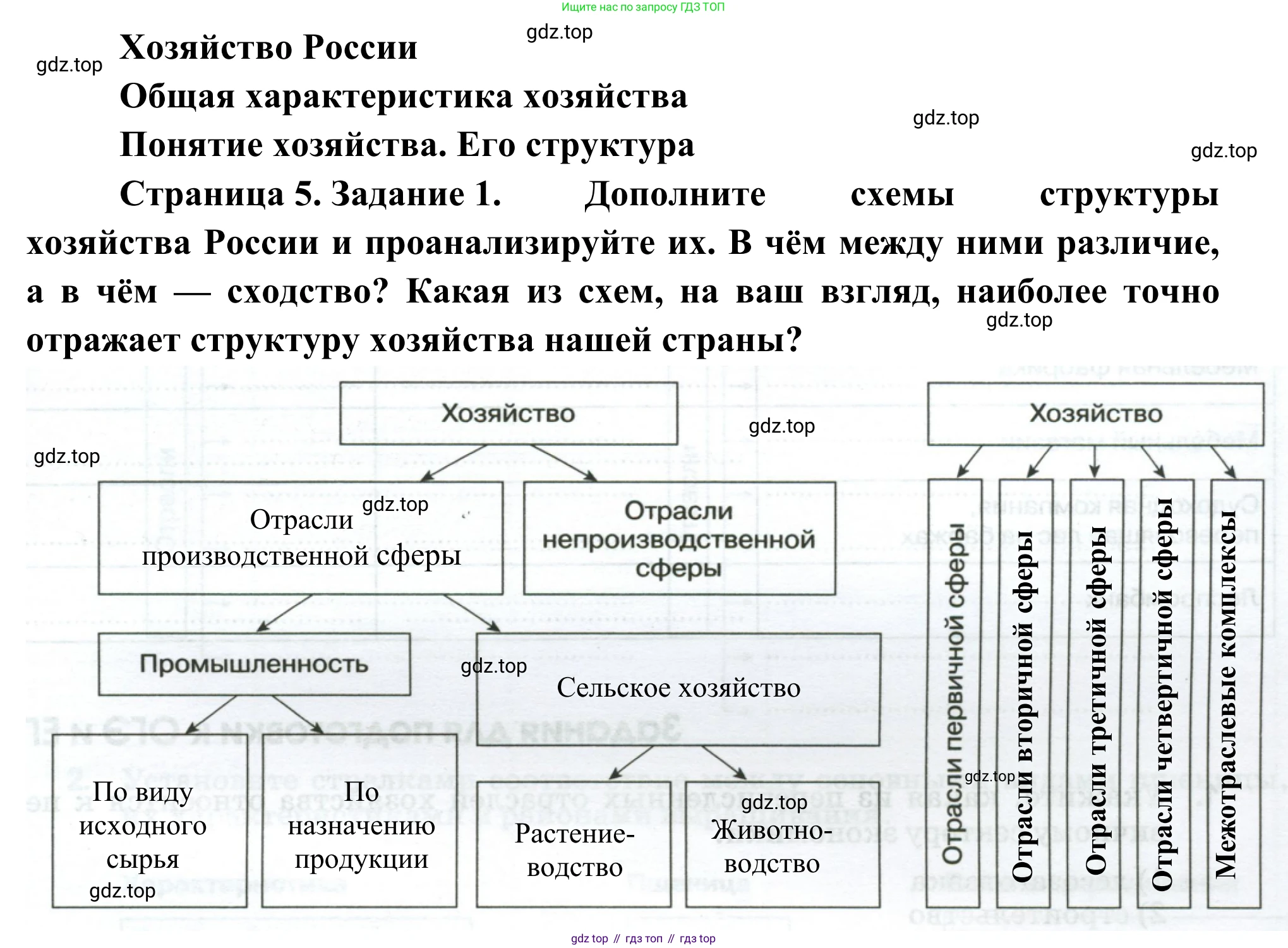 География, 9 класс рабочая тетрадь, авторы: Ким Эльвира Васильевна, Марченко Наталия Адольфовна, Низовцев Вячеслав Алексеевич, издательство Просвещение, Москва, 2023, белого цвета, страница 5, номер 1, Решение