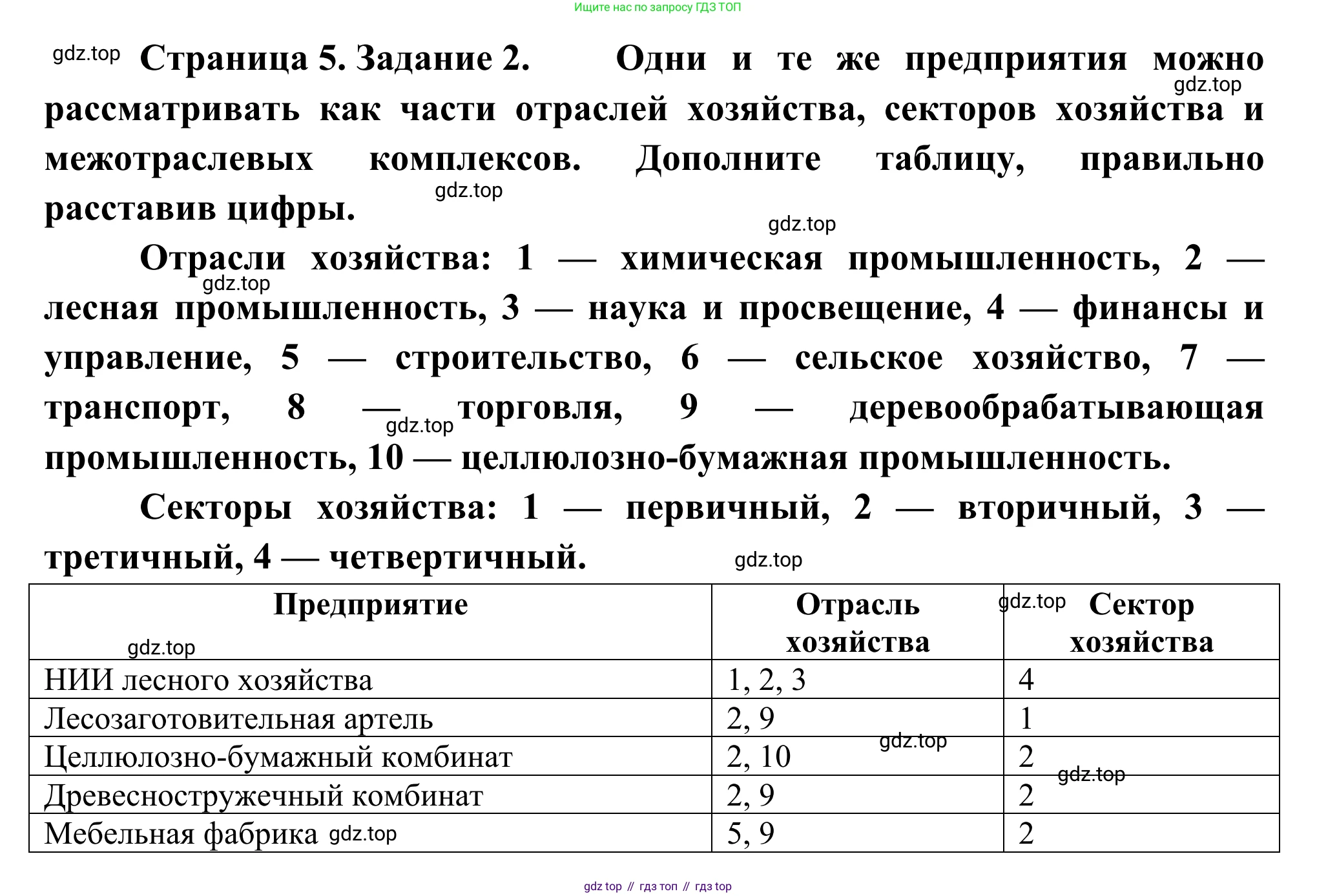География, 9 класс рабочая тетрадь, авторы: Ким Эльвира Васильевна, Марченко Наталия Адольфовна, Низовцев Вячеслав Алексеевич, издательство Просвещение, Москва, 2023, белого цвета, страница 5, номер 2, Решение
