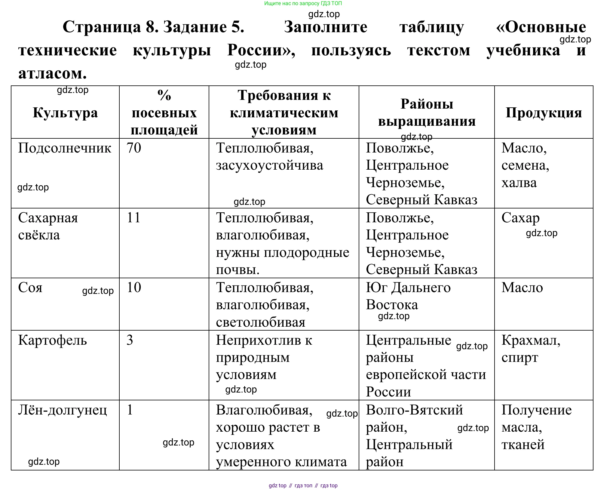География, 9 класс рабочая тетрадь, авторы: Ким Эльвира Васильевна, Марченко Наталия Адольфовна, Низовцев Вячеслав Алексеевич, издательство Просвещение, Москва, 2023, белого цвета, страница 8, номер 5, Решение