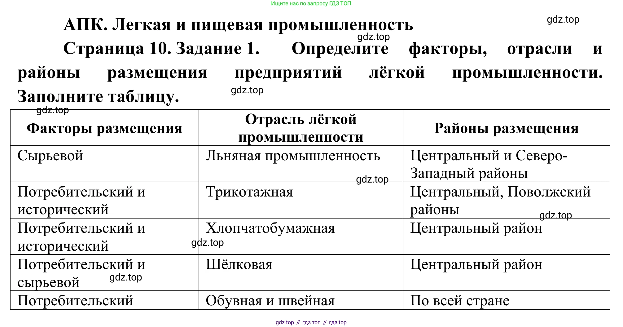 География, 9 класс рабочая тетрадь, авторы: Ким Эльвира Васильевна, Марченко Наталия Адольфовна, Низовцев Вячеслав Алексеевич, издательство Просвещение, Москва, 2023, белого цвета, страница 10, номер 1, Решение