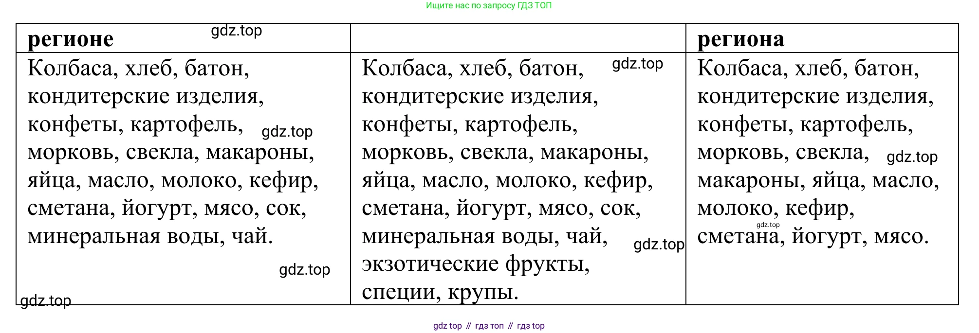 География, 9 класс рабочая тетрадь, авторы: Ким Эльвира Васильевна, Марченко Наталия Адольфовна, Низовцев Вячеслав Алексеевич, издательство Просвещение, Москва, 2023, белого цвета, страница 11, номер 3, Решение (продолжение 2)