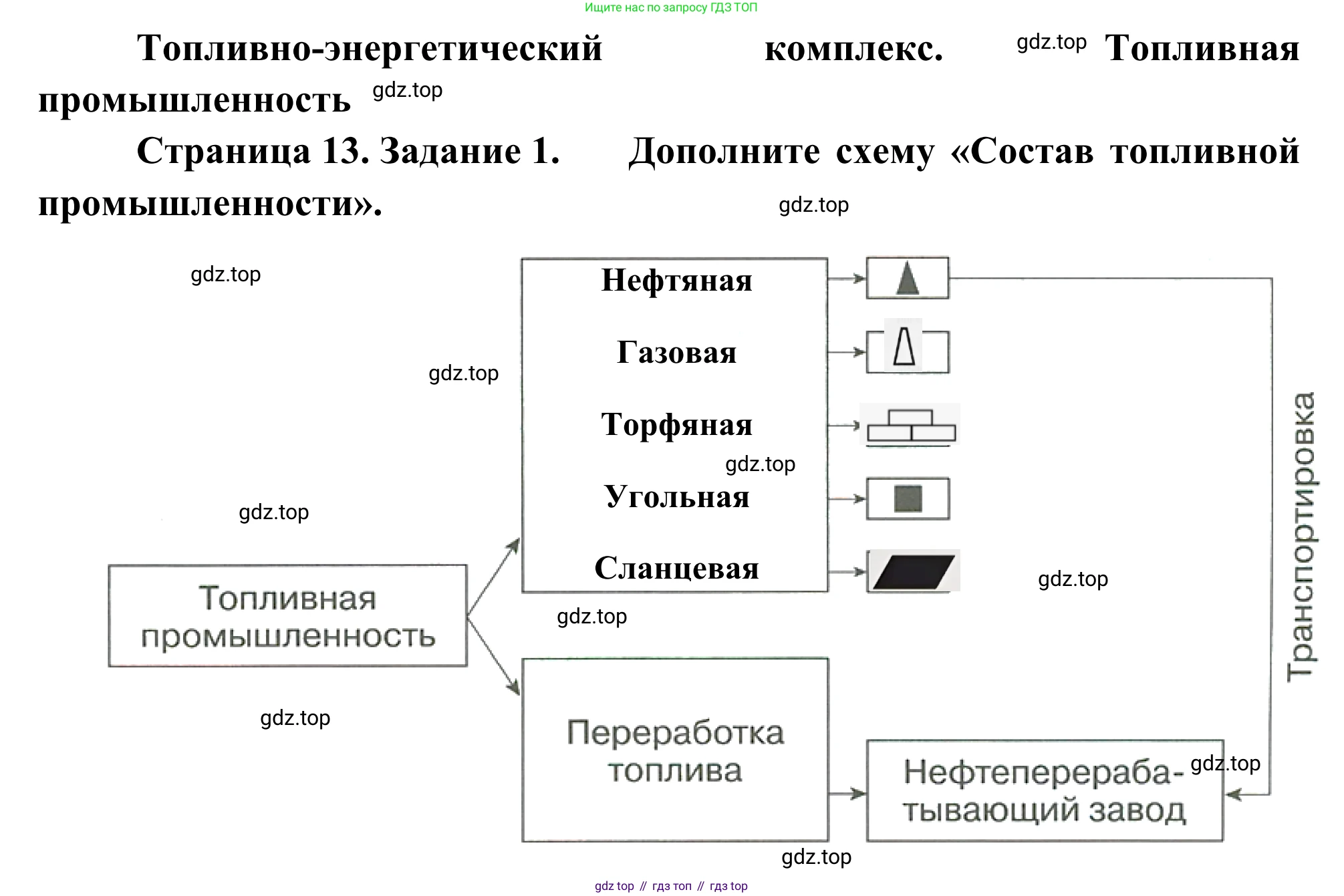 География, 9 класс рабочая тетрадь, авторы: Ким Эльвира Васильевна, Марченко Наталия Адольфовна, Низовцев Вячеслав Алексеевич, издательство Просвещение, Москва, 2023, белого цвета, страница 13, номер 1, Решение