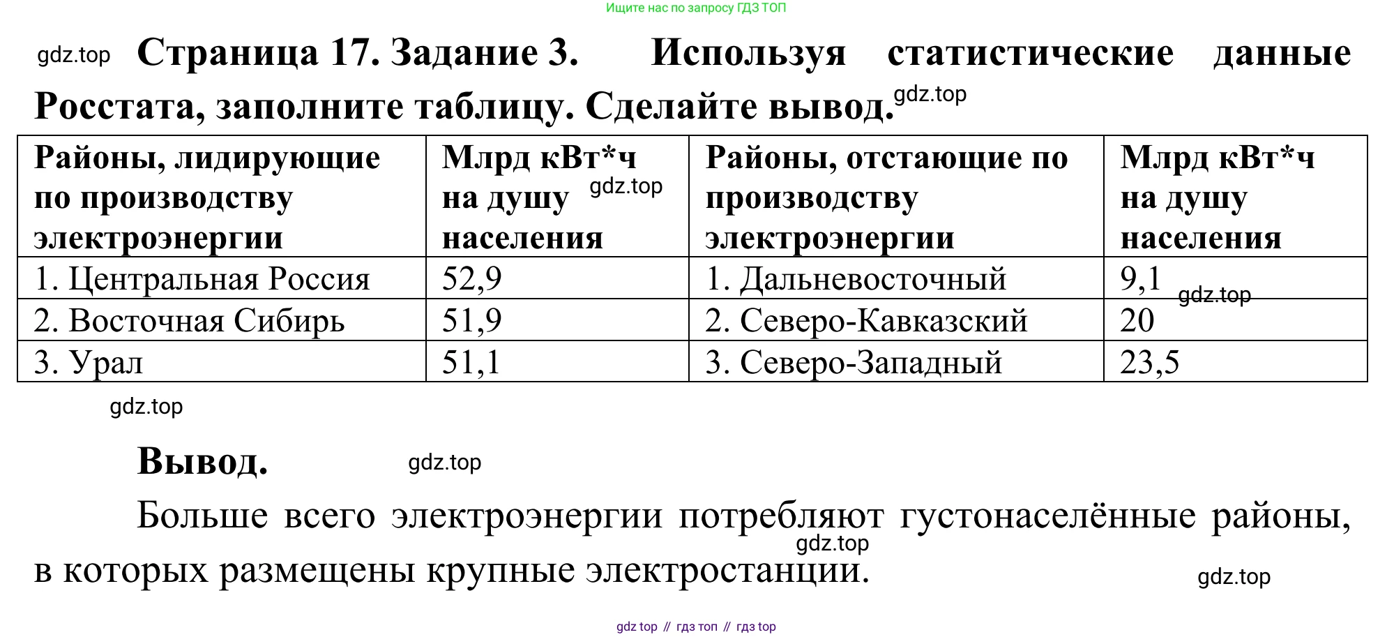 География, 9 класс рабочая тетрадь, авторы: Ким Эльвира Васильевна, Марченко Наталия Адольфовна, Низовцев Вячеслав Алексеевич, издательство Просвещение, Москва, 2023, белого цвета, страница 17, номер 3, Решение