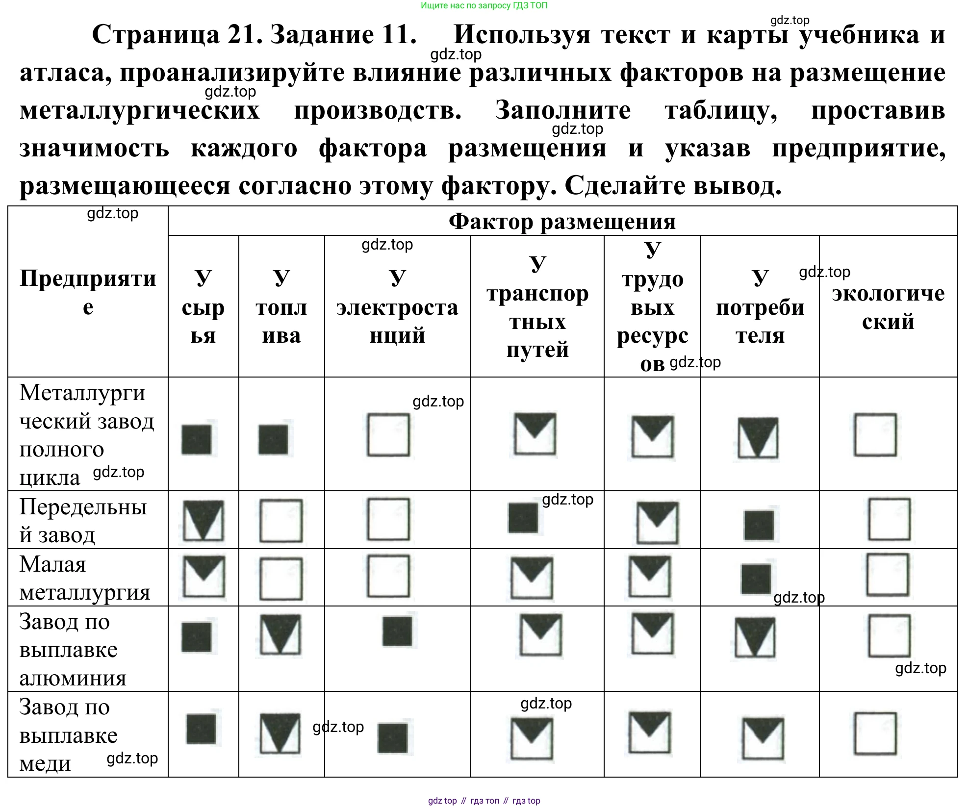 География, 9 класс рабочая тетрадь, авторы: Ким Эльвира Васильевна, Марченко Наталия Адольфовна, Низовцев Вячеслав Алексеевич, издательство Просвещение, Москва, 2023, белого цвета, страница 21, номер 11, Решение