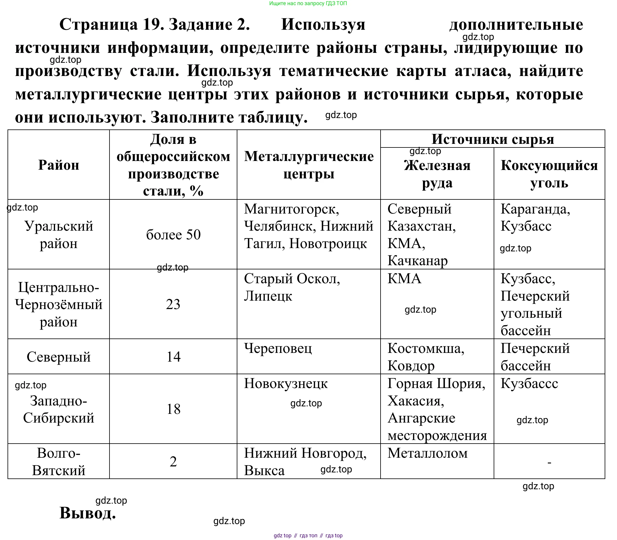География, 9 класс рабочая тетрадь, авторы: Ким Эльвира Васильевна, Марченко Наталия Адольфовна, Низовцев Вячеслав Алексеевич, издательство Просвещение, Москва, 2023, белого цвета, страница 19, номер 2, Решение