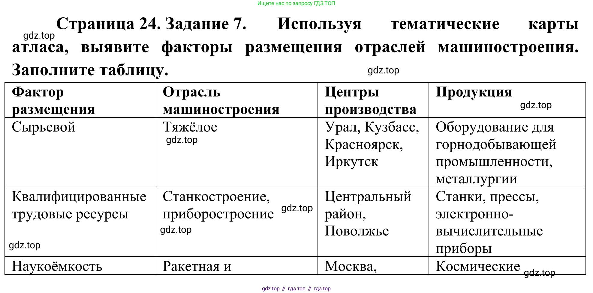 География, 9 класс рабочая тетрадь, авторы: Ким Эльвира Васильевна, Марченко Наталия Адольфовна, Низовцев Вячеслав Алексеевич, издательство Просвещение, Москва, 2023, белого цвета, страница 24, номер 7, Решение