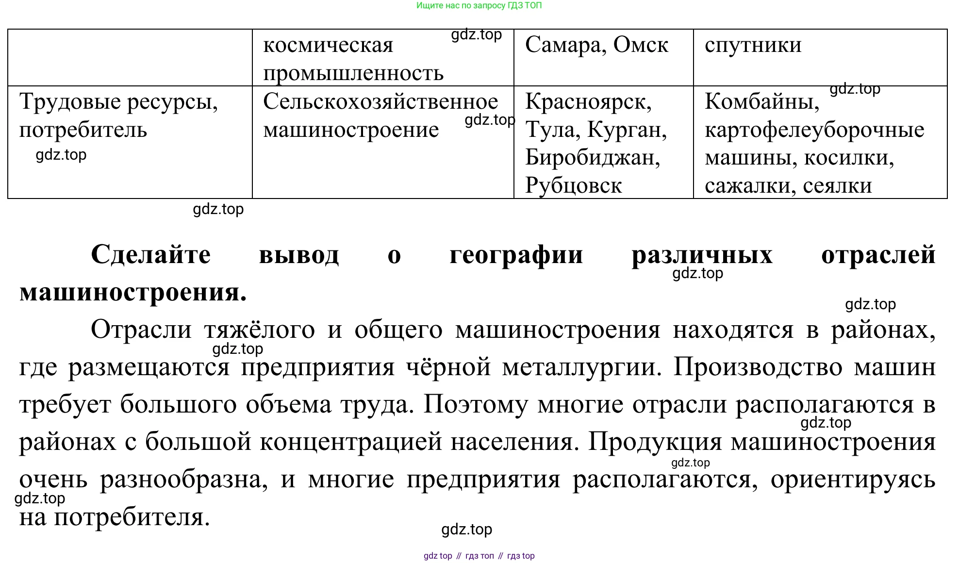 География, 9 класс рабочая тетрадь, авторы: Ким Эльвира Васильевна, Марченко Наталия Адольфовна, Низовцев Вячеслав Алексеевич, издательство Просвещение, Москва, 2023, белого цвета, страница 24, номер 7, Решение (продолжение 2)