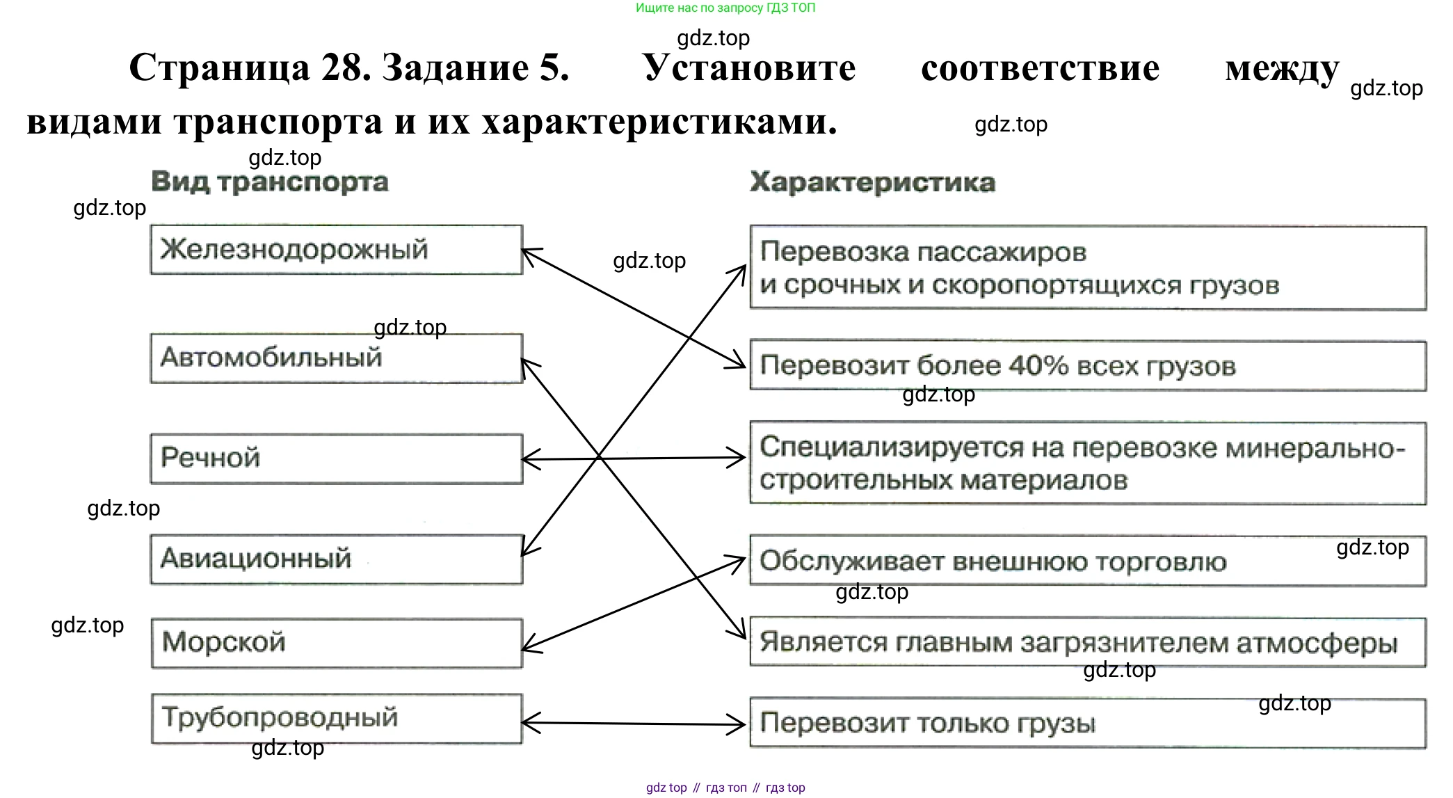 География, 9 класс рабочая тетрадь, авторы: Ким Эльвира Васильевна, Марченко Наталия Адольфовна, Низовцев Вячеслав Алексеевич, издательство Просвещение, Москва, 2023, белого цвета, страница 28, номер 5, Решение