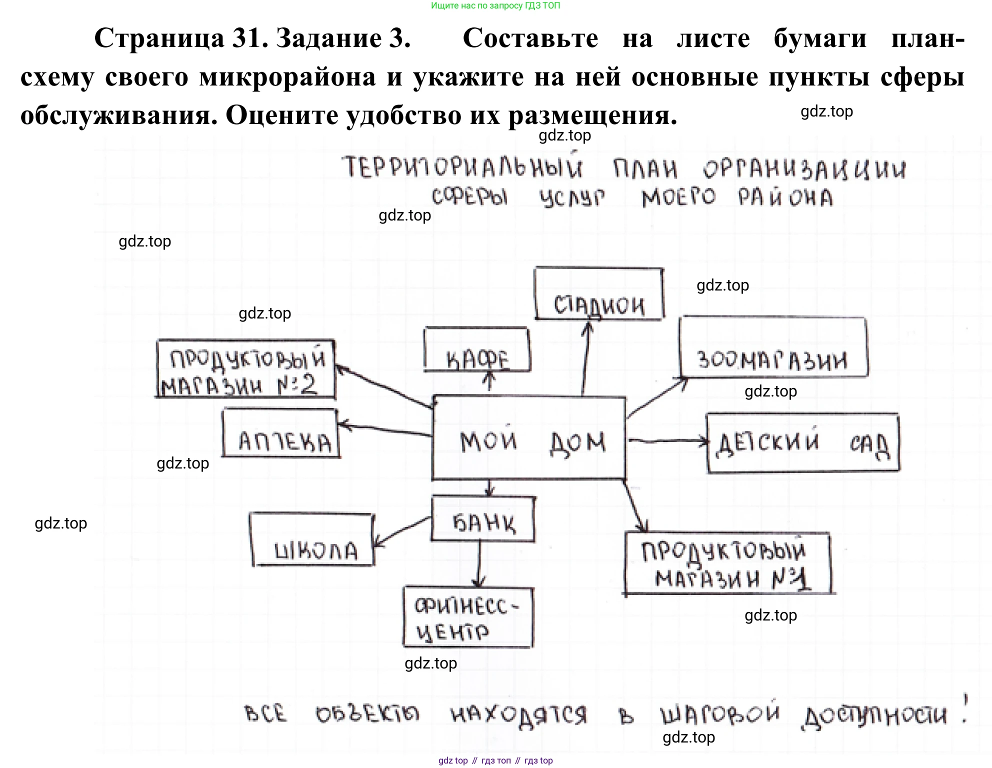 География, 9 класс рабочая тетрадь, авторы: Ким Эльвира Васильевна, Марченко Наталия Адольфовна, Низовцев Вячеслав Алексеевич, издательство Просвещение, Москва, 2023, белого цвета, страница 31, номер 3, Решение