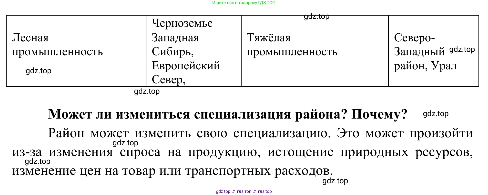 География, 9 класс рабочая тетрадь, авторы: Ким Эльвира Васильевна, Марченко Наталия Адольфовна, Низовцев Вячеслав Алексеевич, издательство Просвещение, Москва, 2023, белого цвета, страница 32, номер 2, Решение (продолжение 2)