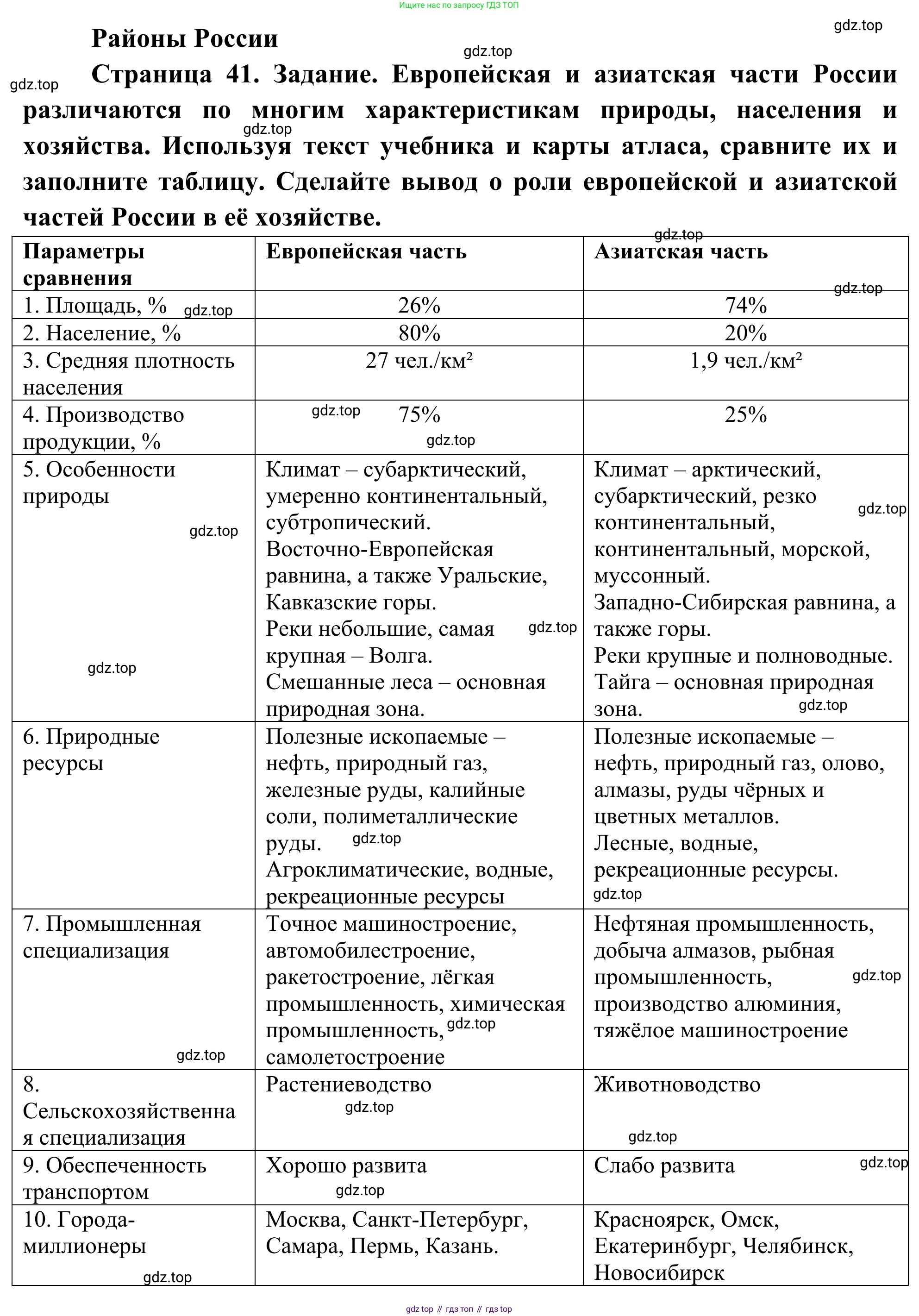 География, 9 класс рабочая тетрадь, авторы: Ким Эльвира Васильевна, Марченко Наталия Адольфовна, Низовцев Вячеслав Алексеевич, издательство Просвещение, Москва, 2023, белого цвета, страница 41, Решение