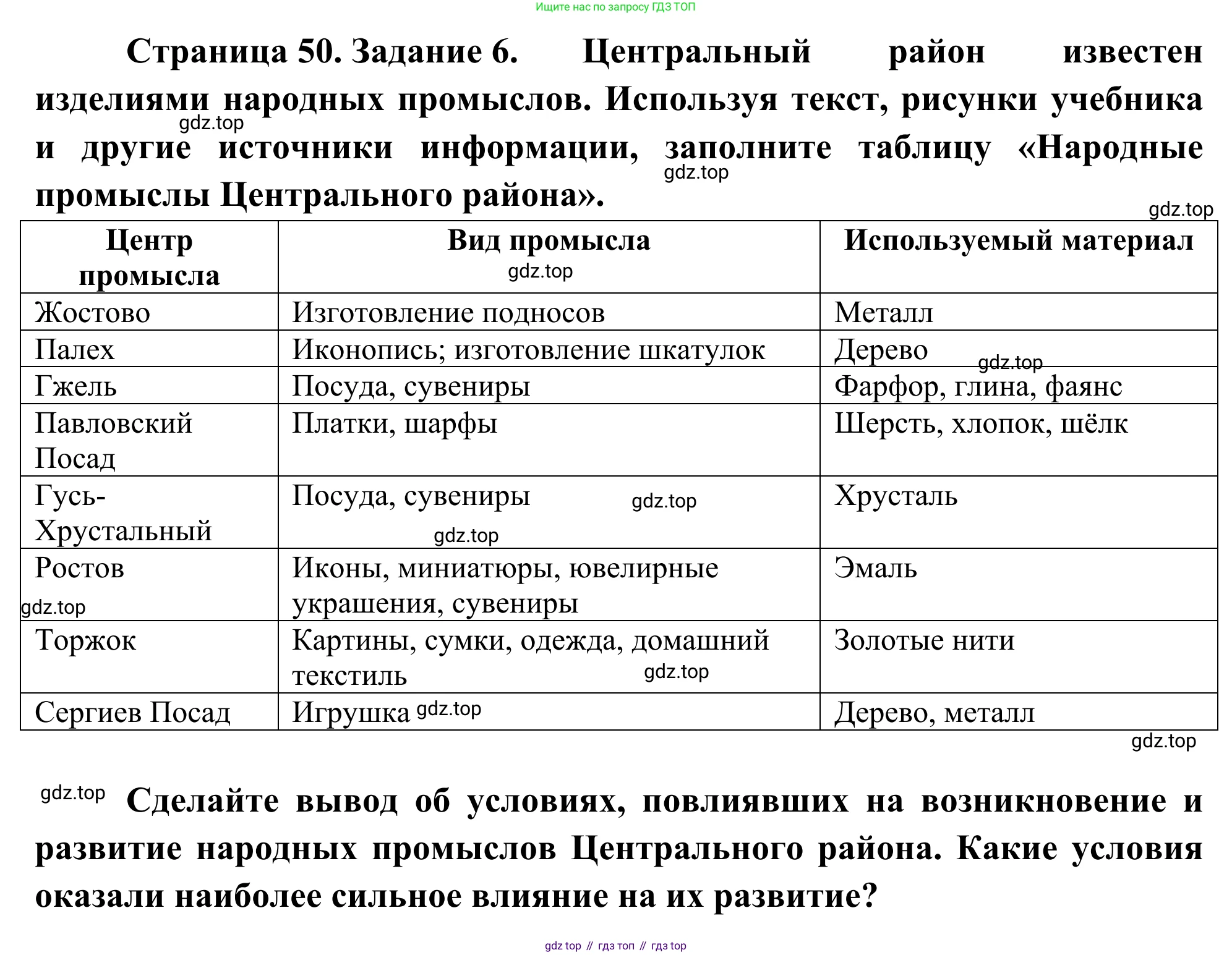 География, 9 класс рабочая тетрадь, авторы: Ким Эльвира Васильевна, Марченко Наталия Адольфовна, Низовцев Вячеслав Алексеевич, издательство Просвещение, Москва, 2023, белого цвета, страница 50, номер 6, Решение