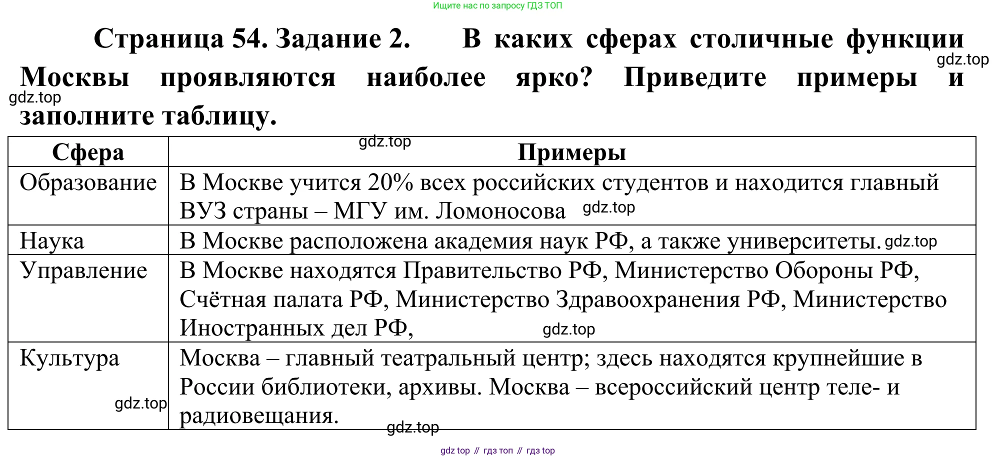 География, 9 класс рабочая тетрадь, авторы: Ким Эльвира Васильевна, Марченко Наталия Адольфовна, Низовцев Вячеслав Алексеевич, издательство Просвещение, Москва, 2023, белого цвета, страница 54, номер 2, Решение
